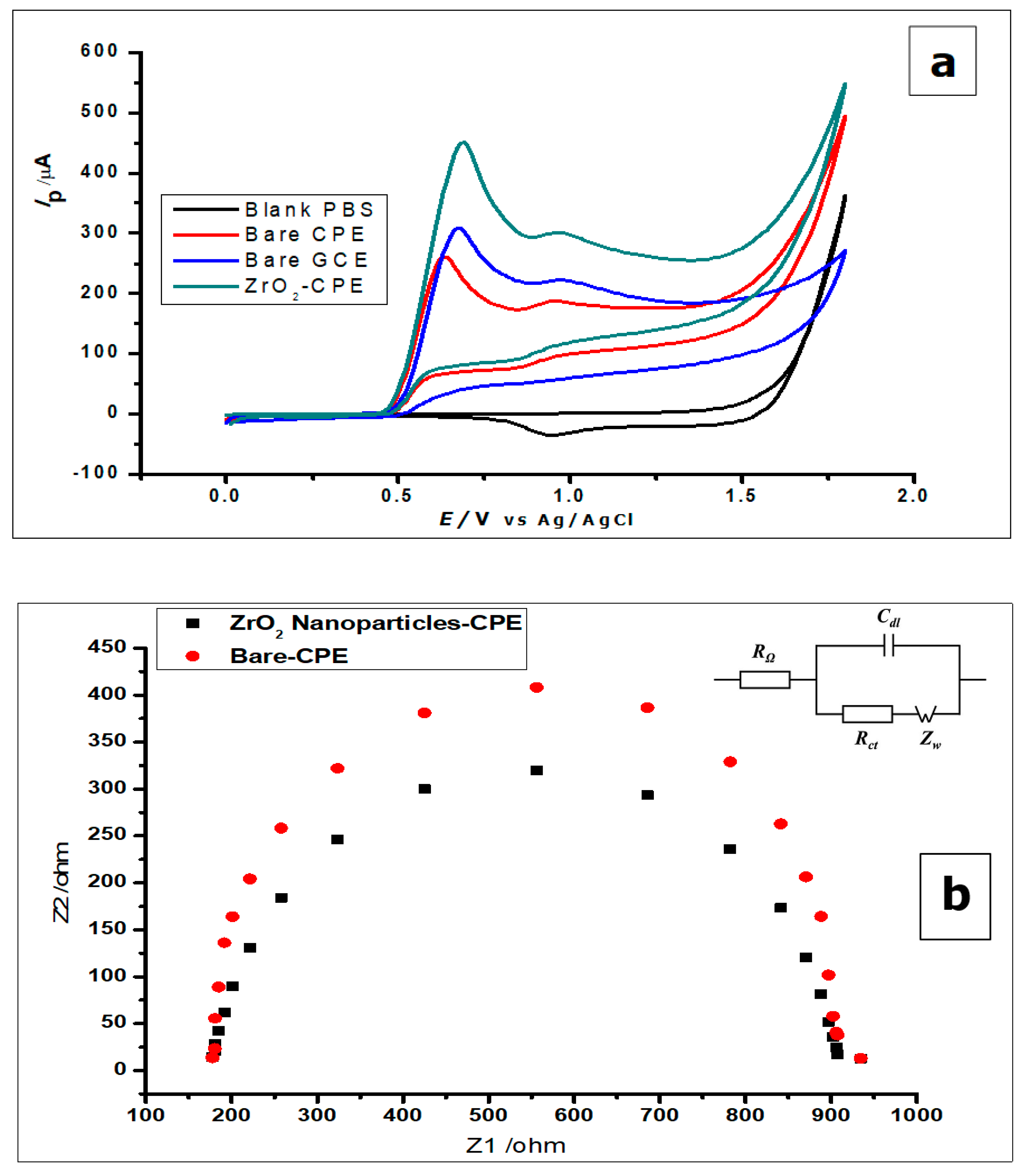 Nanomaterials 10 00537 g005a