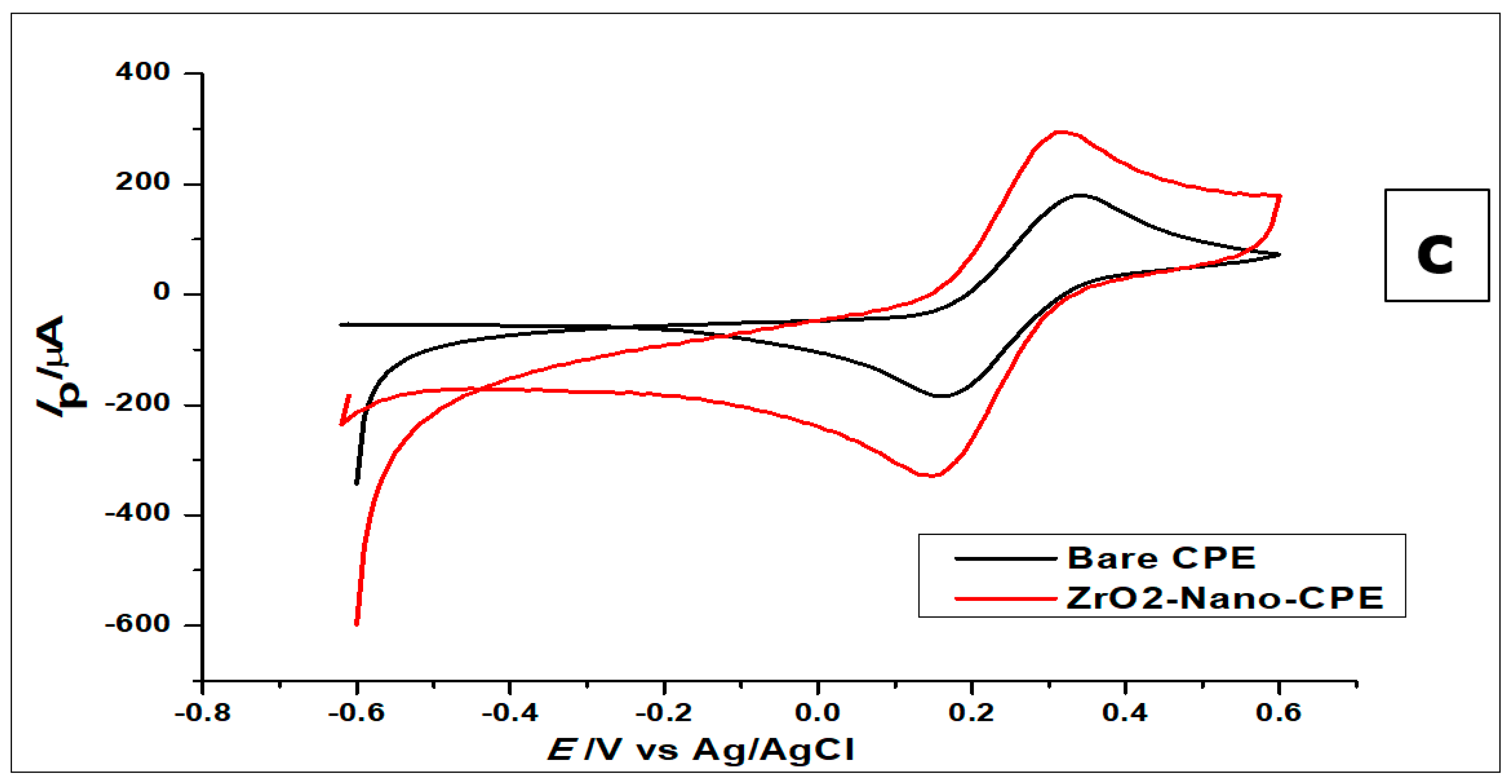 Nanomaterials 10 00537 g005b