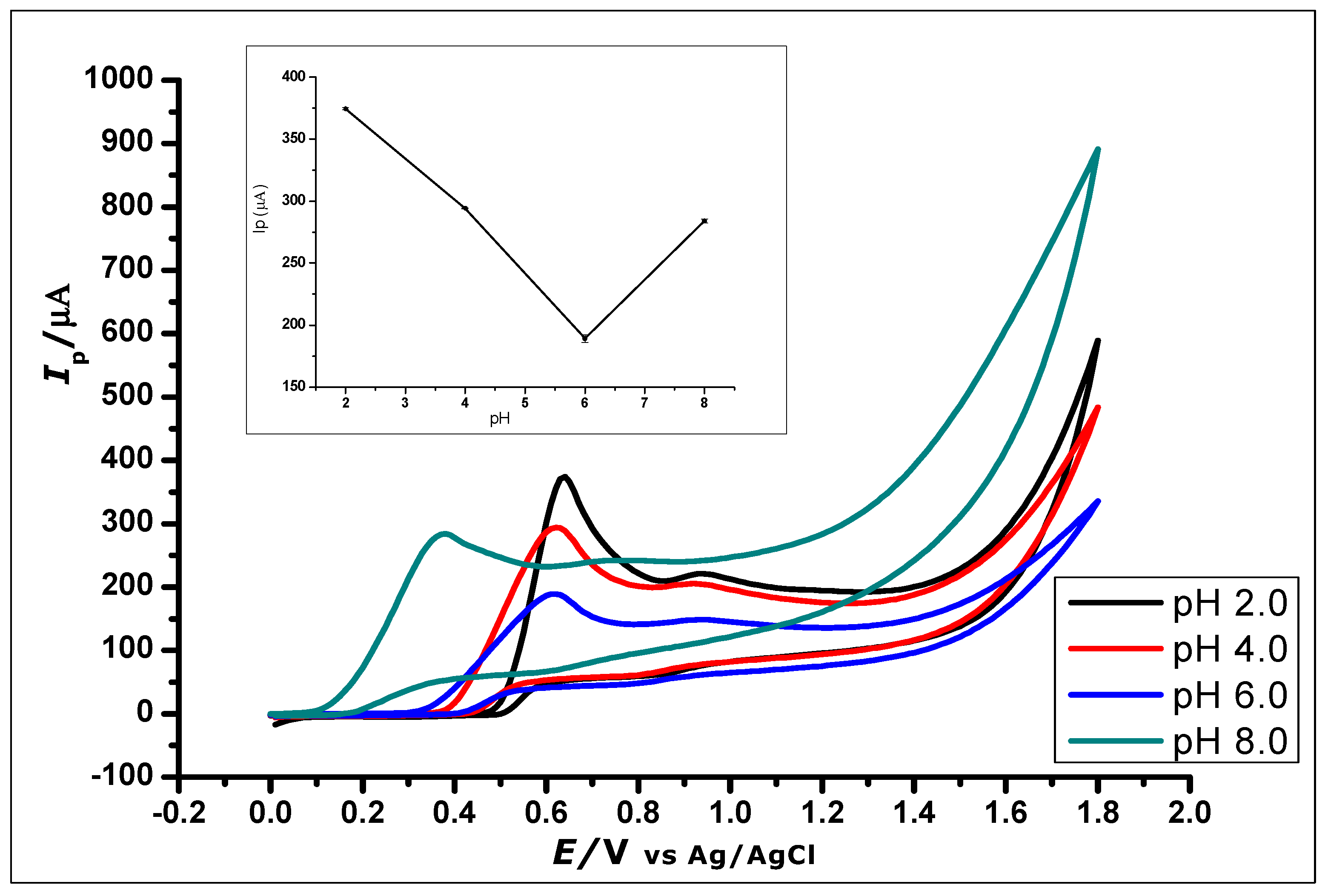 Nanomaterials 10 00537 g008