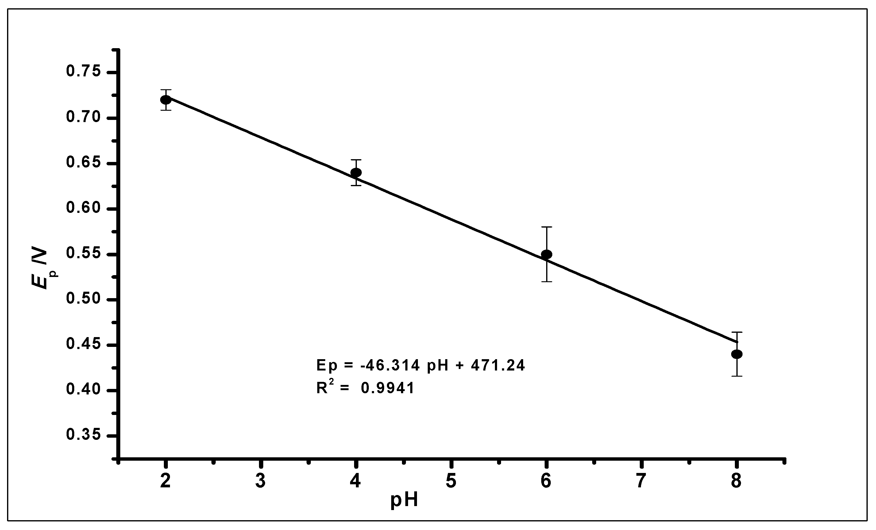 Nanomaterials 10 00537 g009