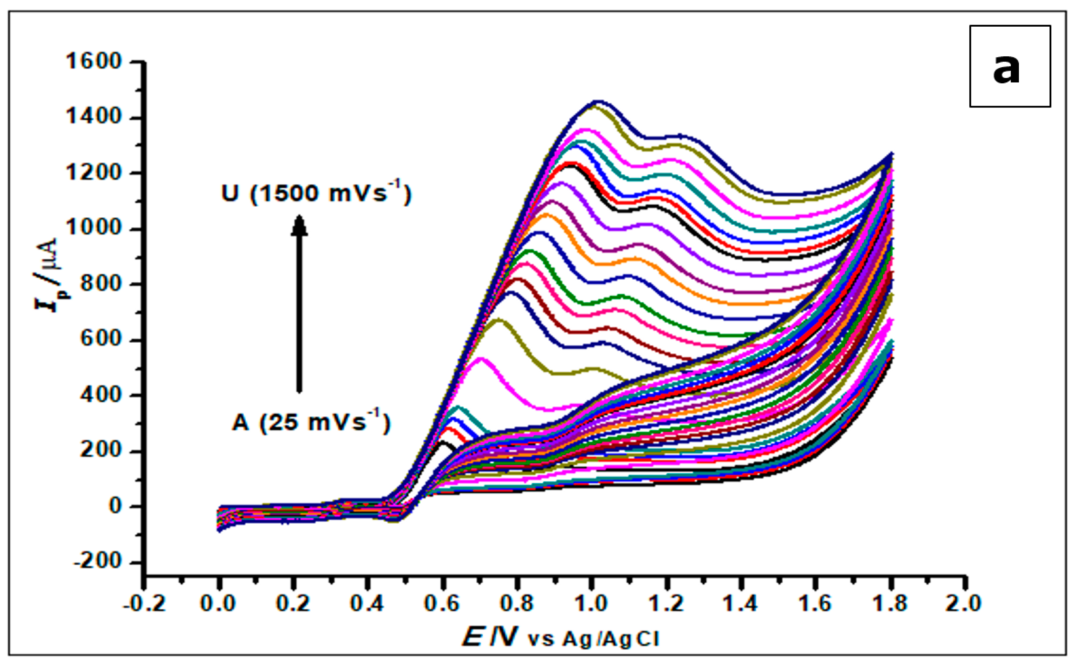 Nanomaterials 10 00537 g010a