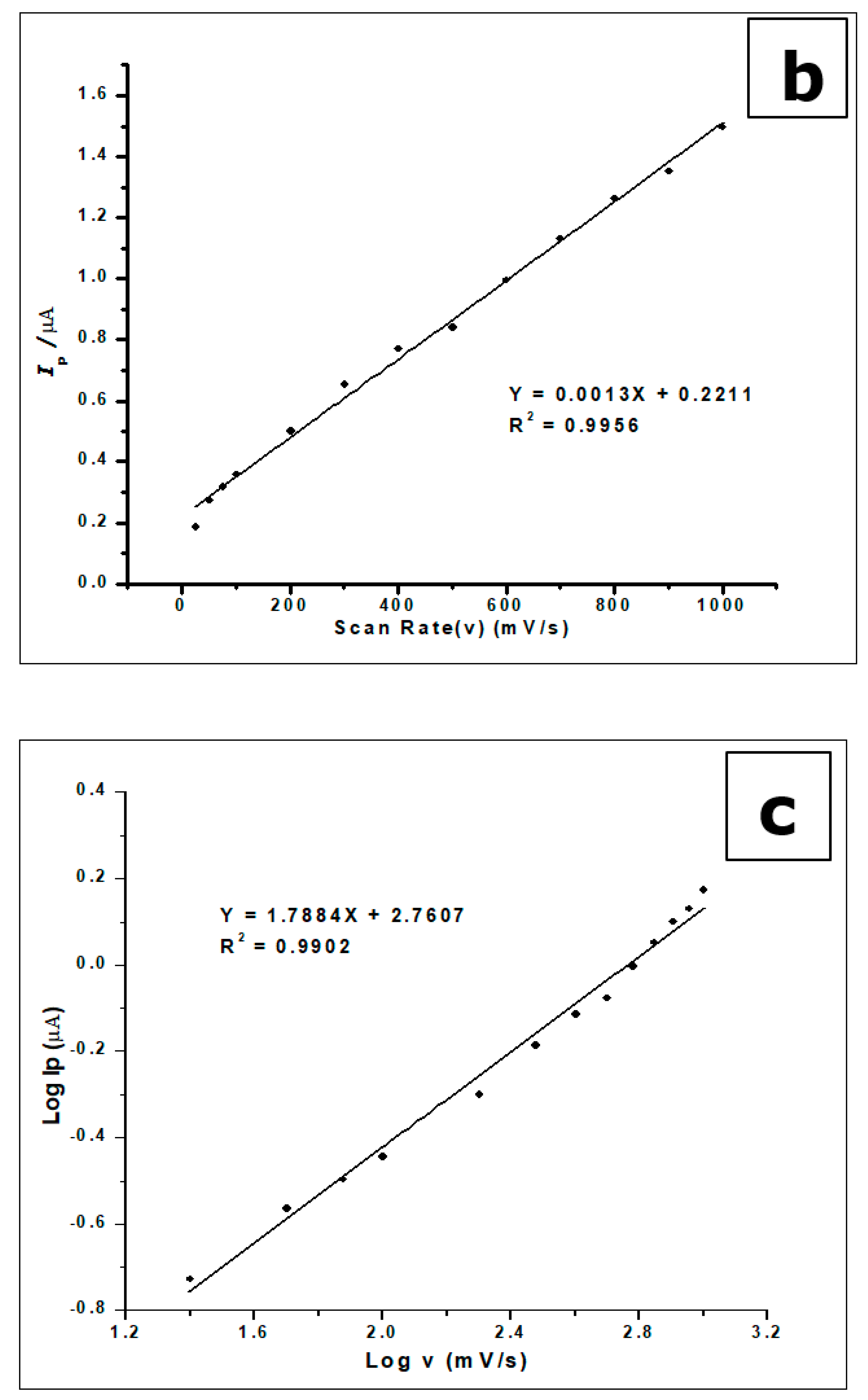 Nanomaterials 10 00537 g010b