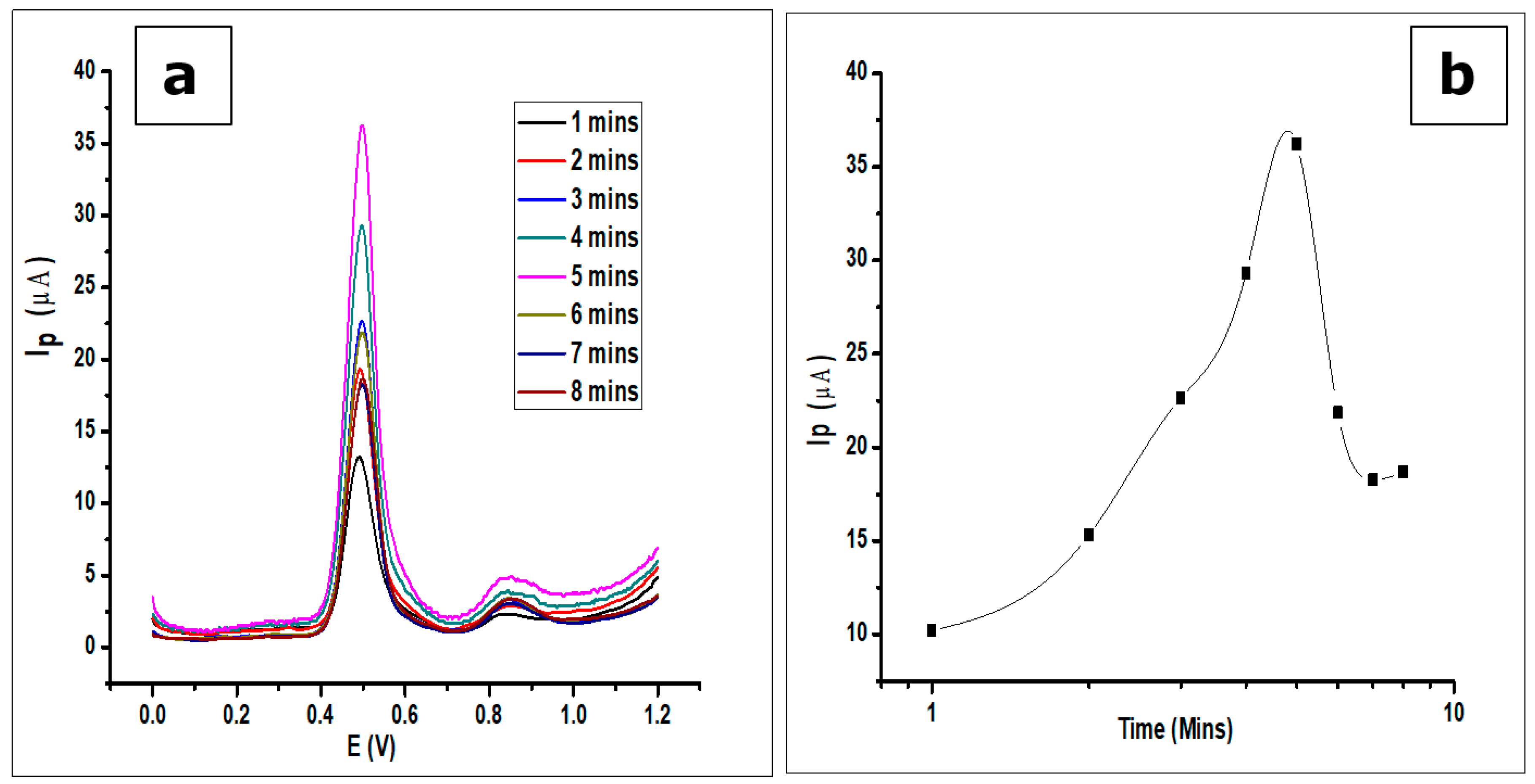 Nanomaterials 10 00537 g011