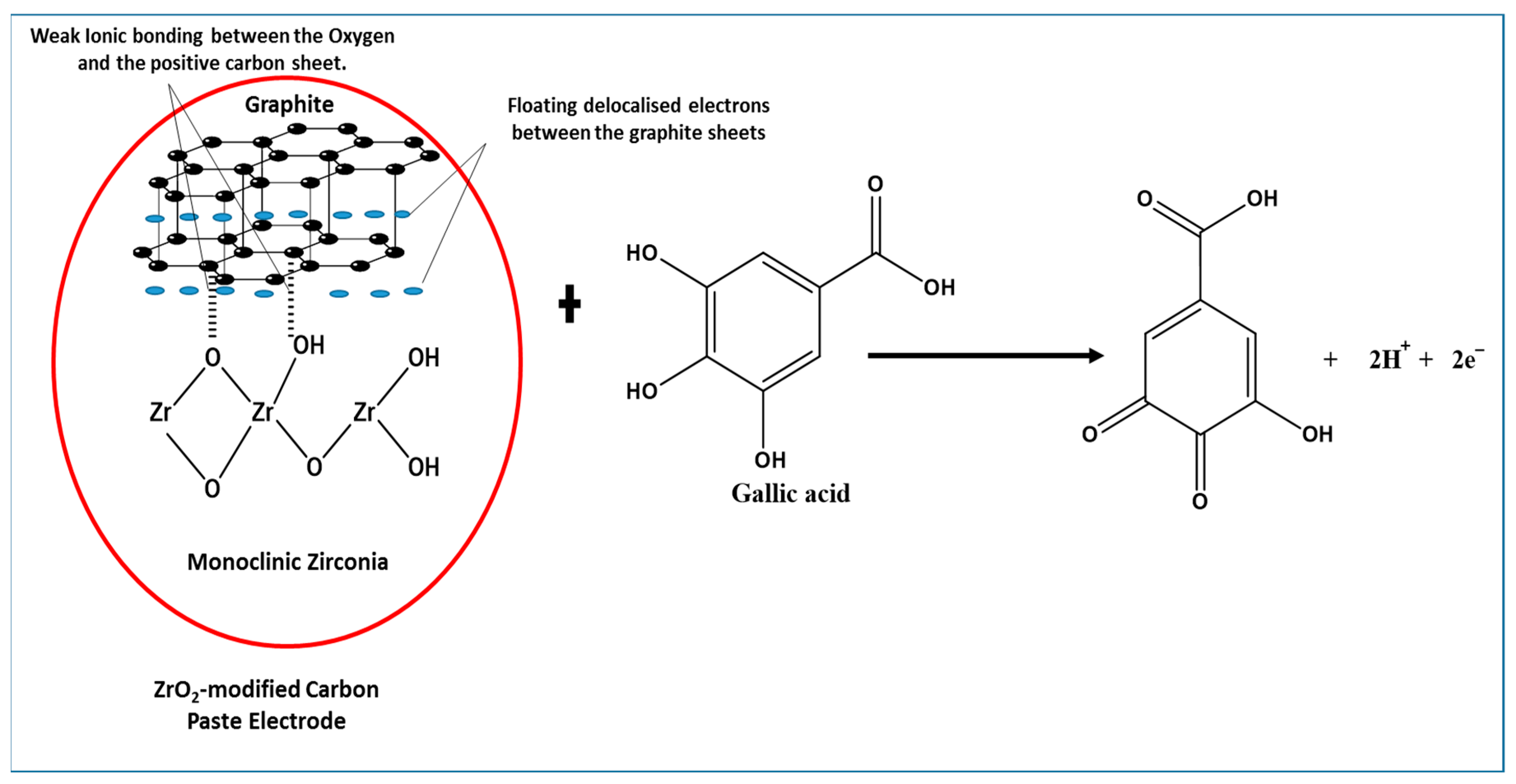 Nanomaterials 10 00537 g012