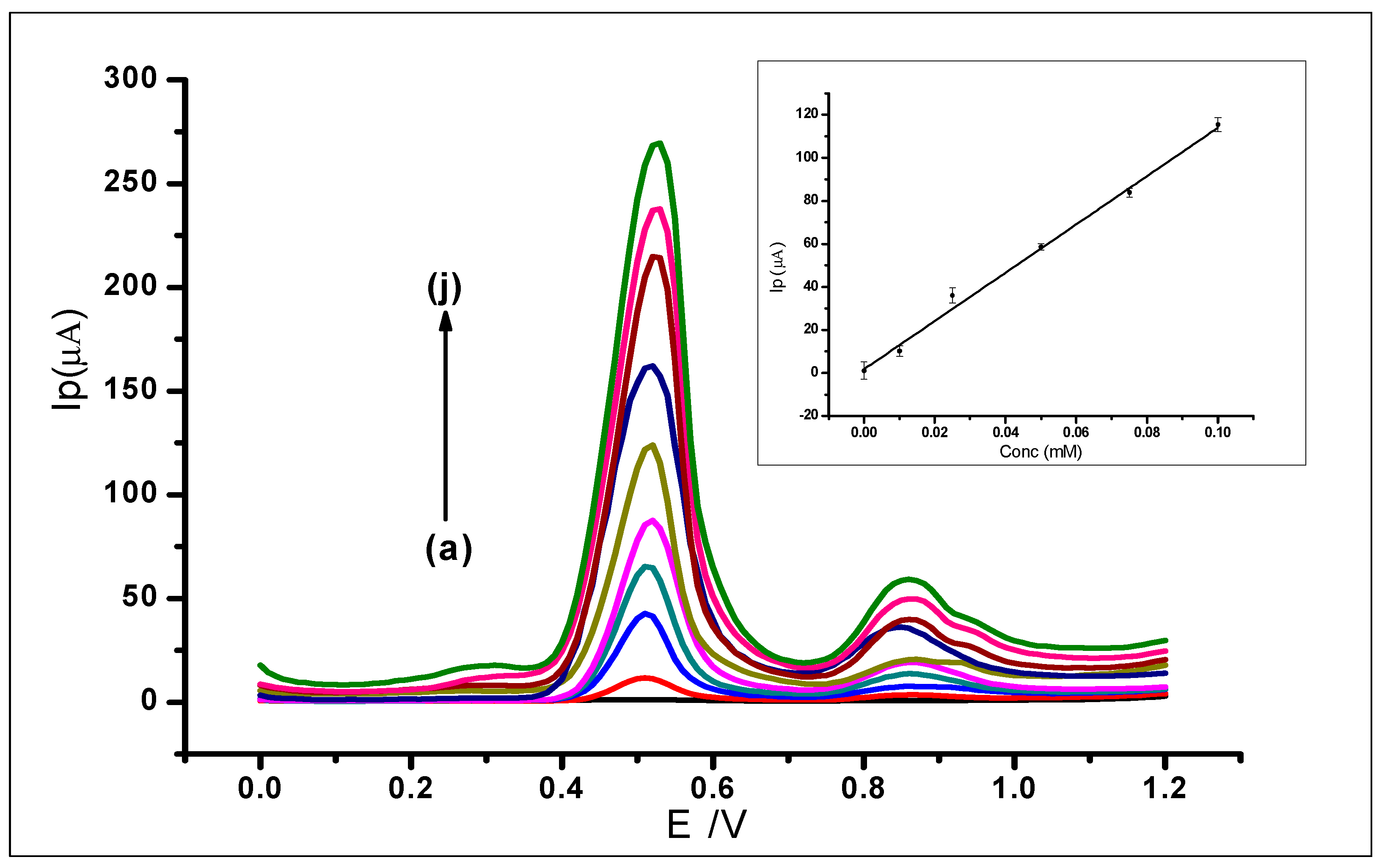 Nanomaterials 10 00537 g013