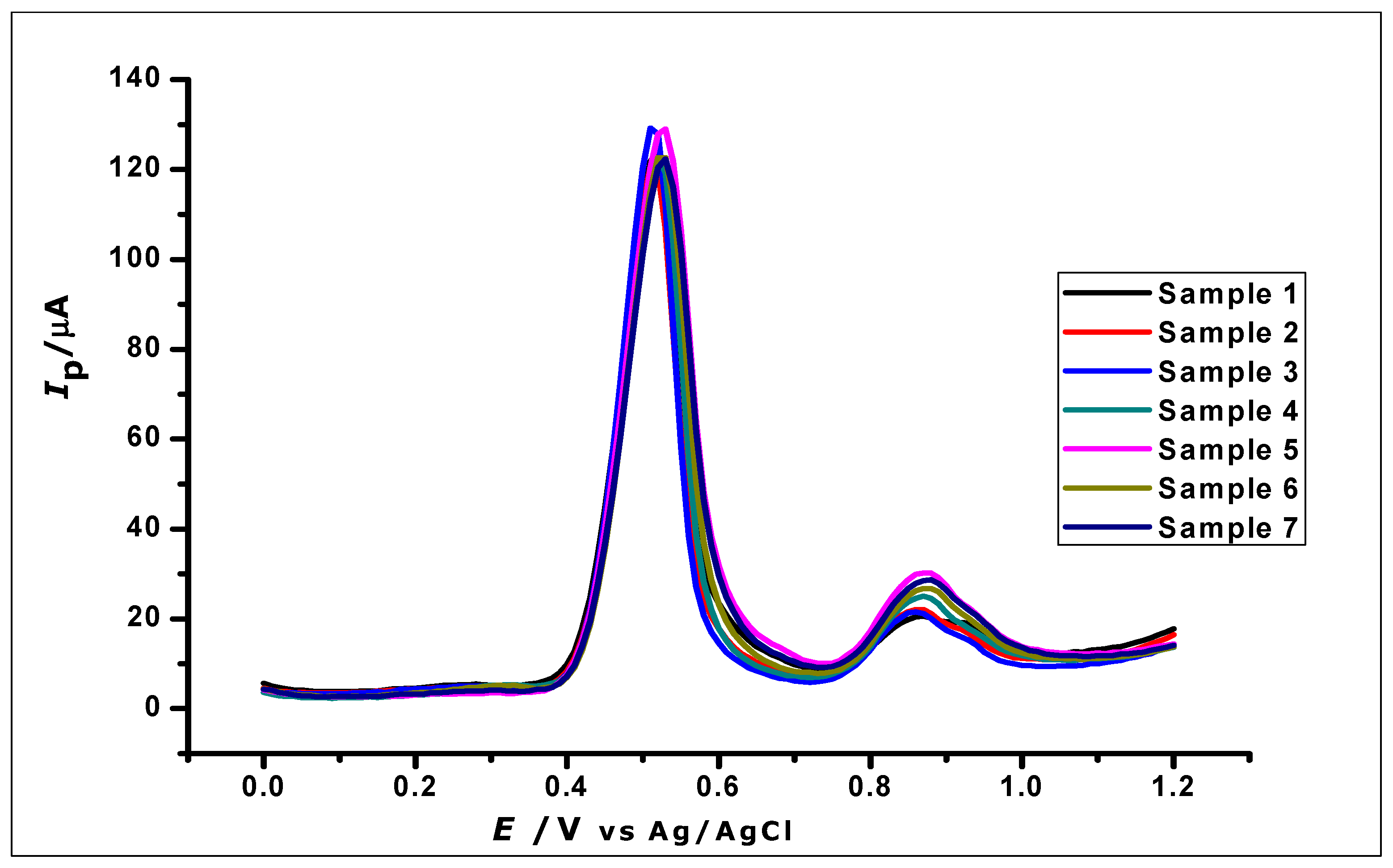 Nanomaterials 10 00537 g014