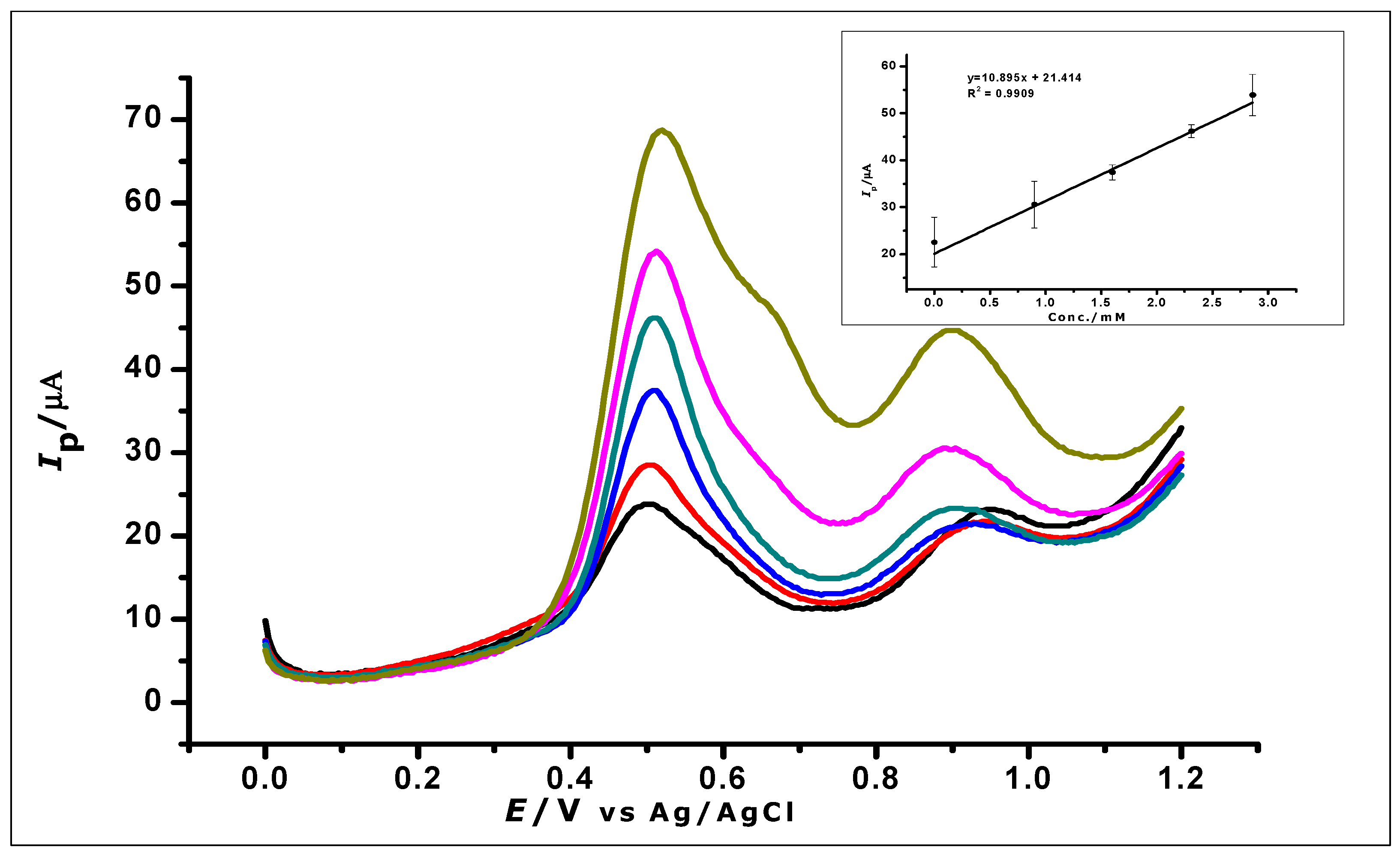 Nanomaterials 10 00537 g017