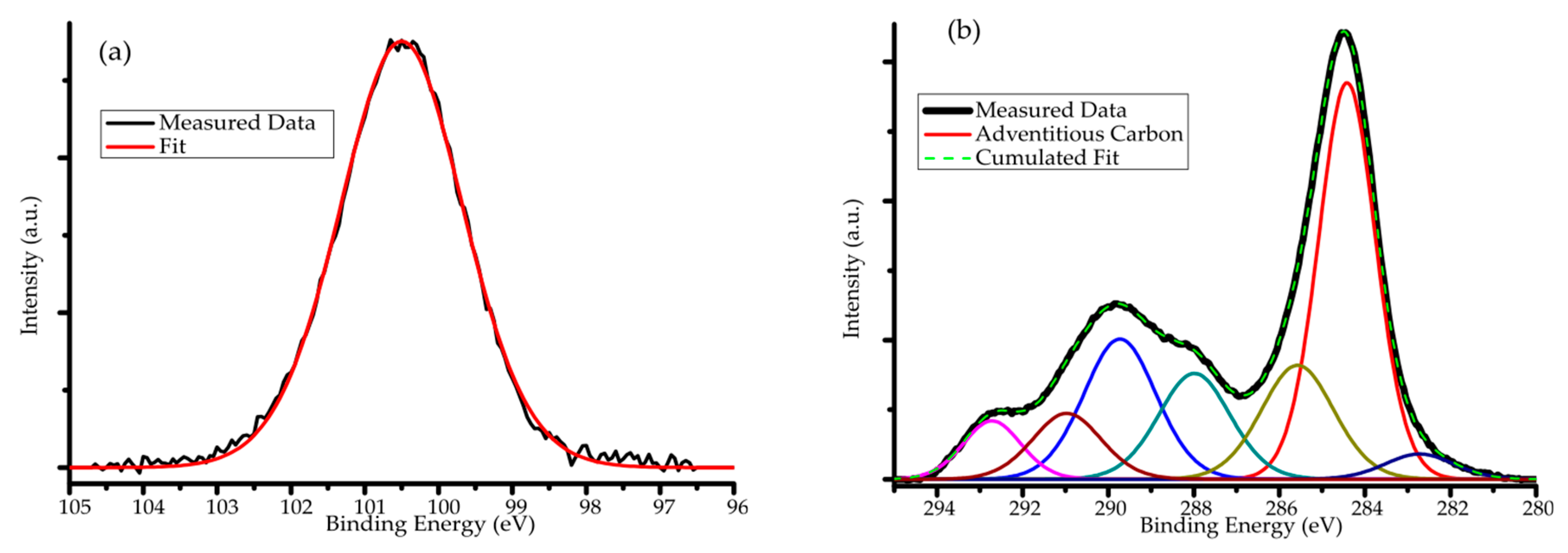 Nanomaterials 10 00538 g004