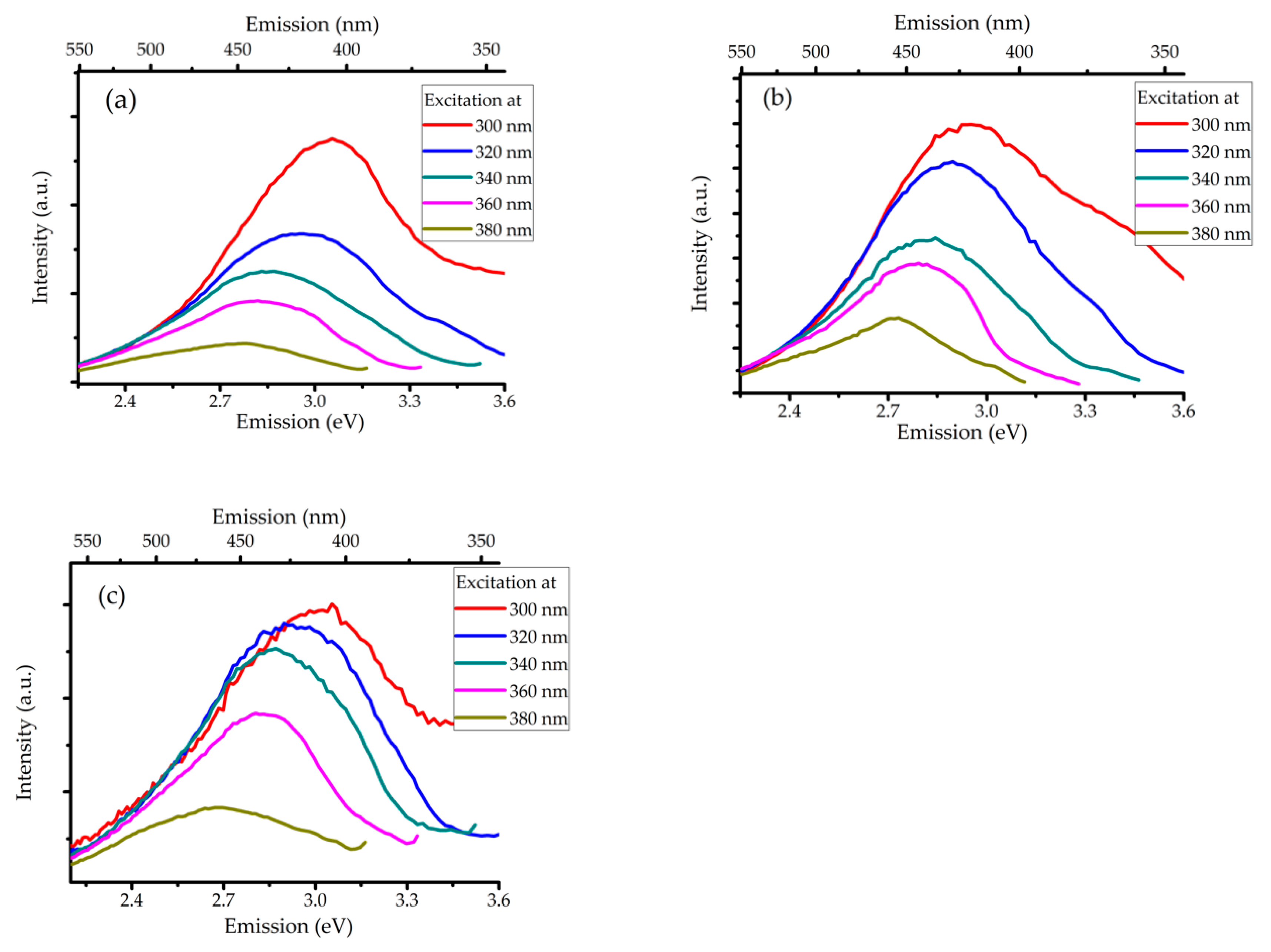 Nanomaterials 10 00538 g005