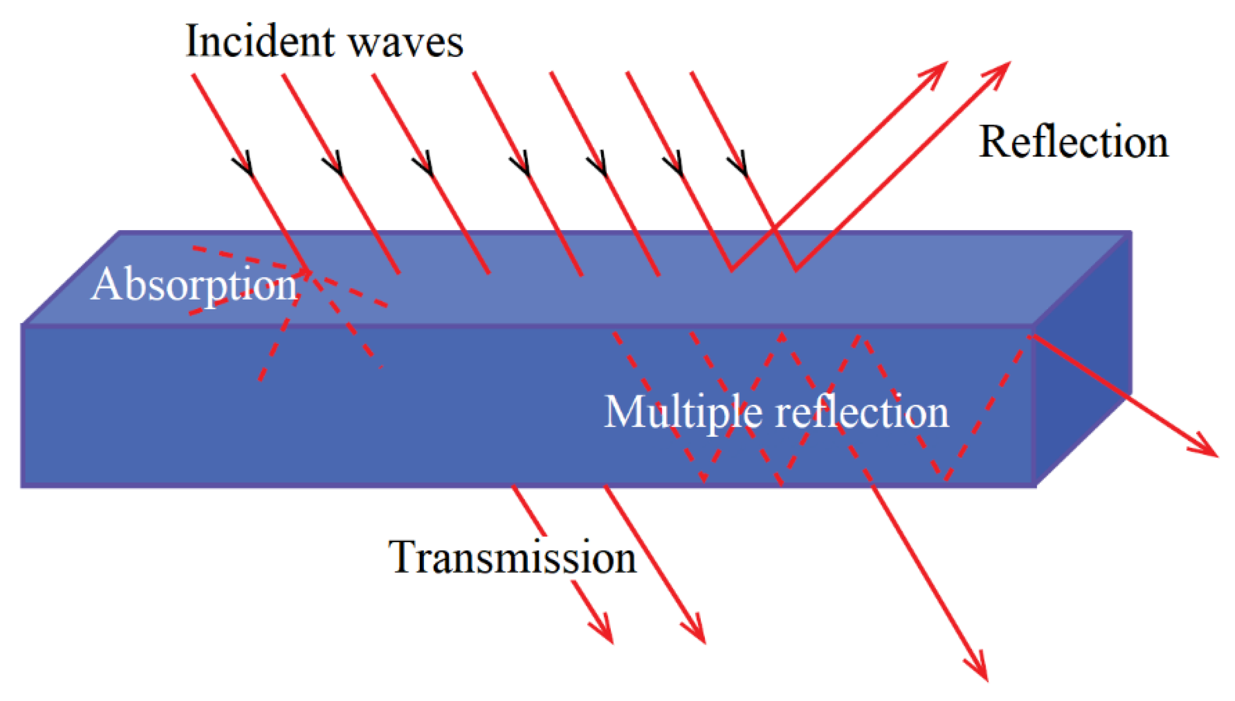 Nanomaterials 10 00541 g001 Nanomaterials 10 00541 g001