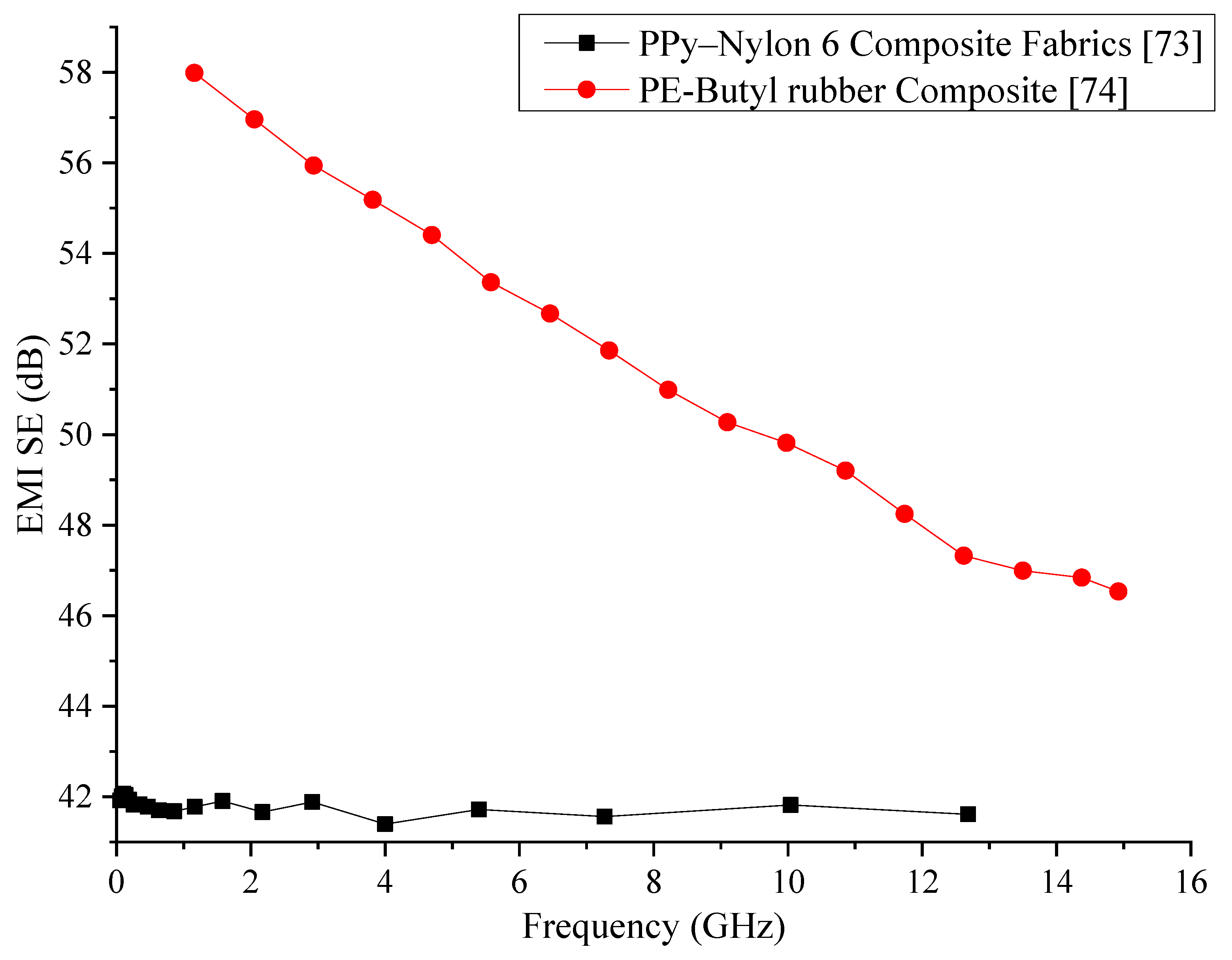 Nanomaterials 10 00541 g002 Nanomaterials 10 00541 g002