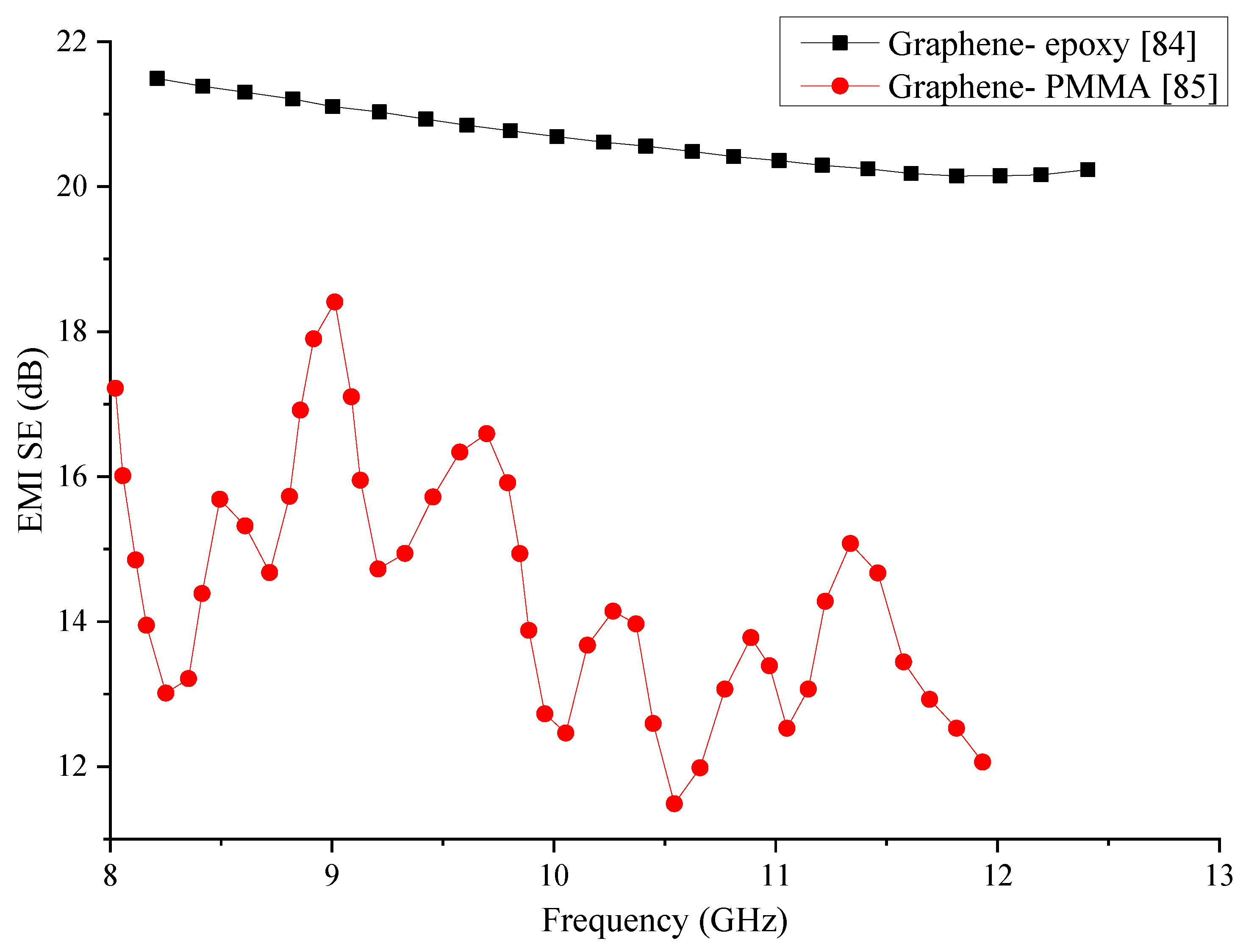 Nanomaterials 10 00541 g007 Nanomaterials 10 00541 g007