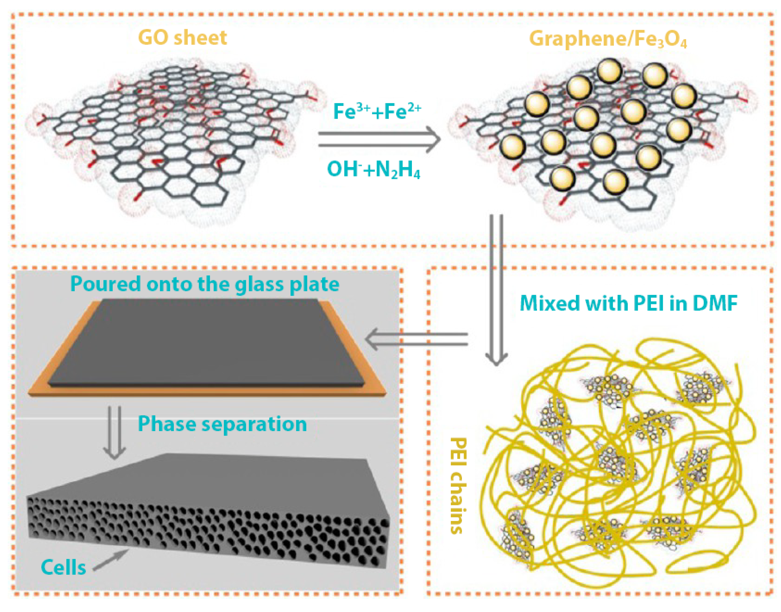 Nanomaterials 10 00541 g008 Nanomaterials 10 00541 g008