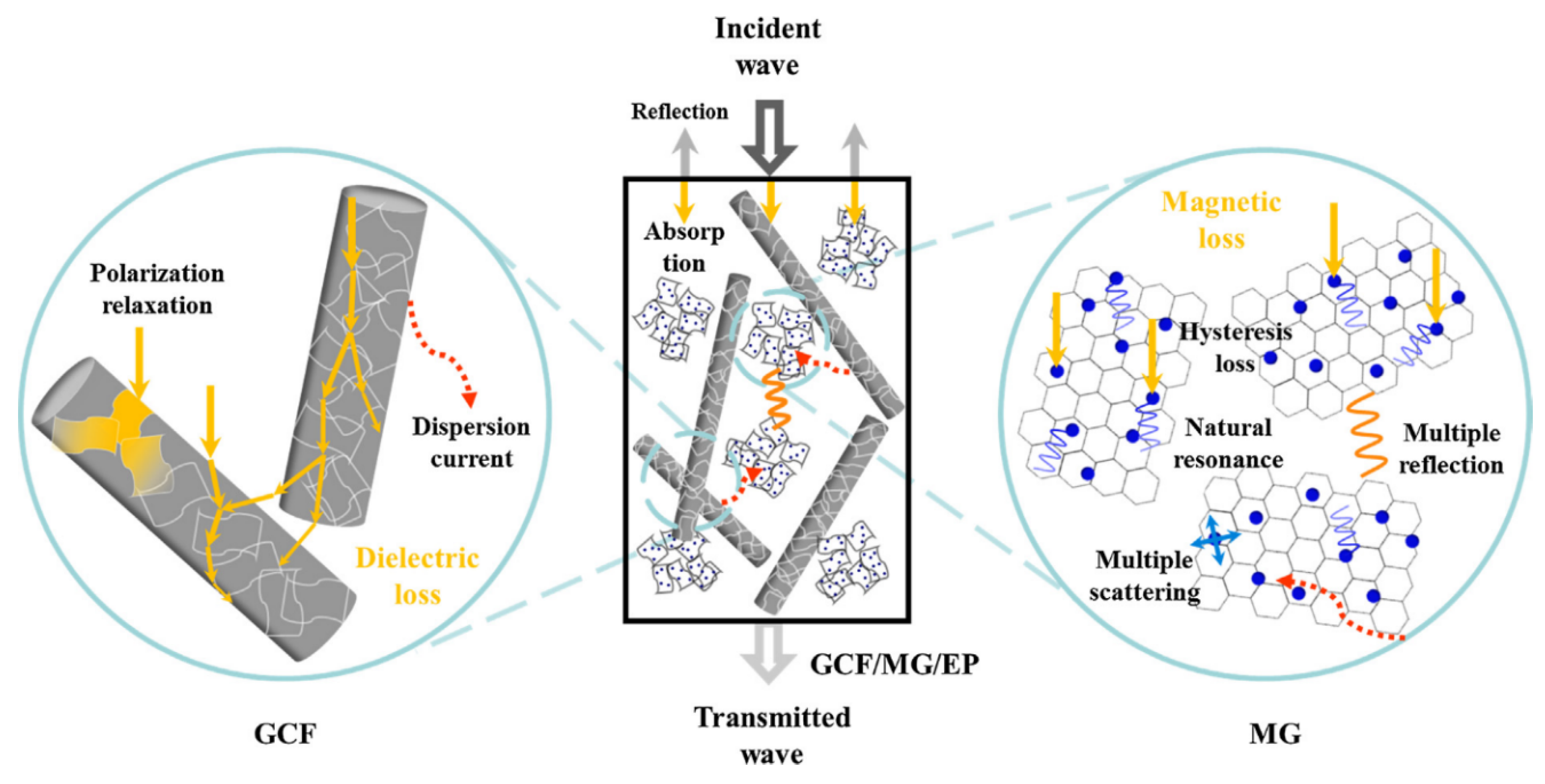 Nanomaterials 10 00541 g010 Nanomaterials 10 00541 g010