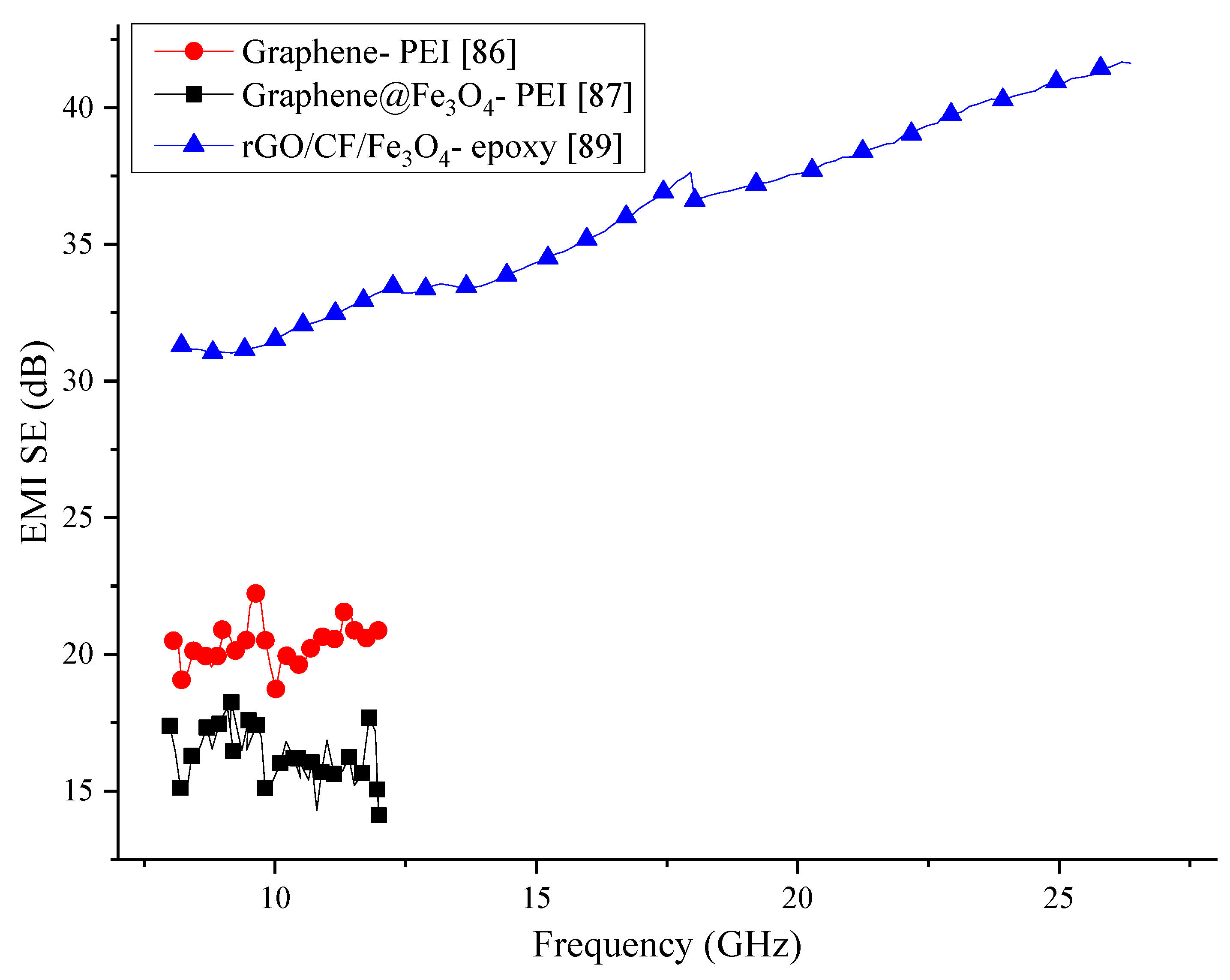 Nanomaterials 10 00541 g011 Nanomaterials 10 00541 g011
