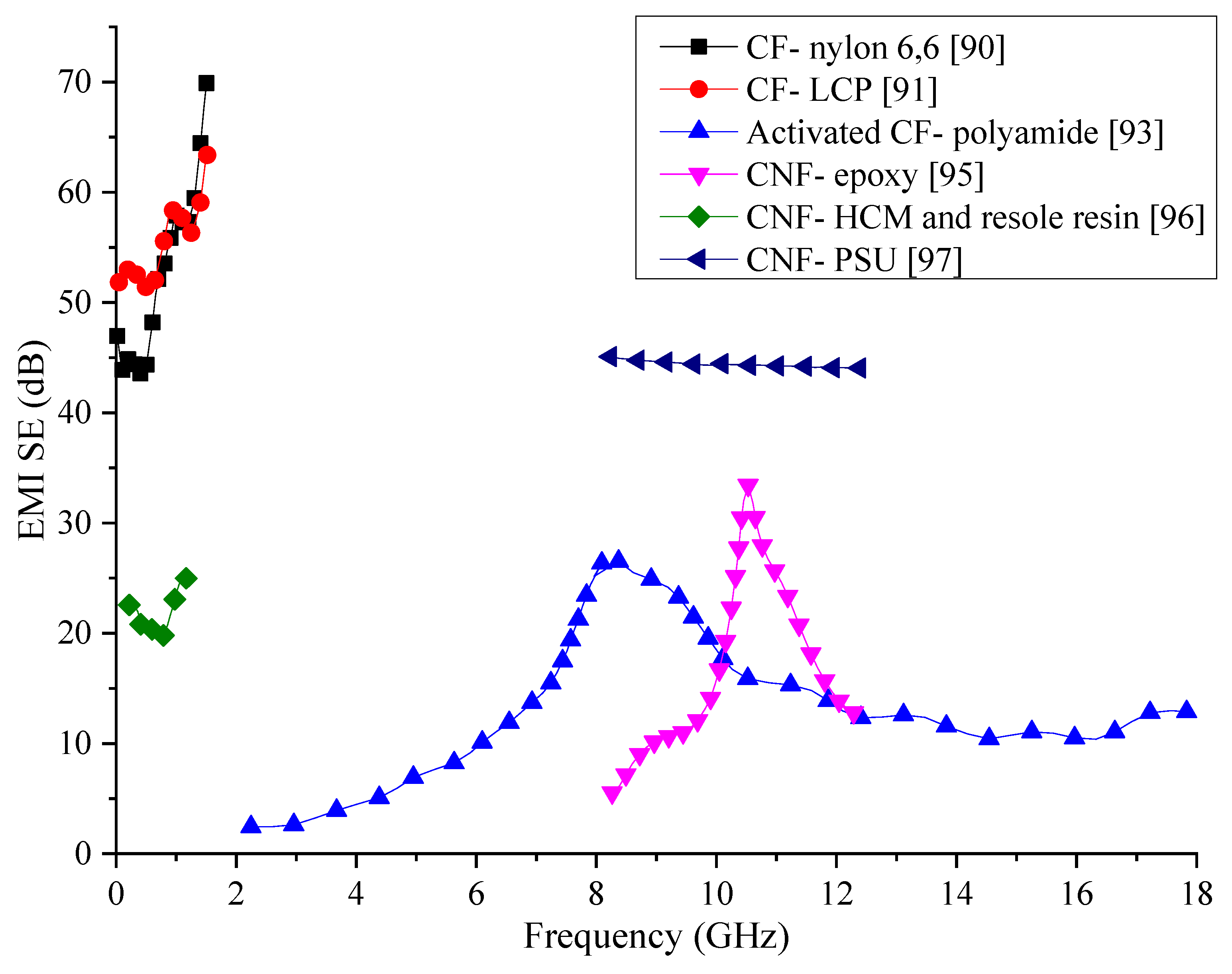 Nanomaterials 10 00541 g013 Nanomaterials 10 00541 g013