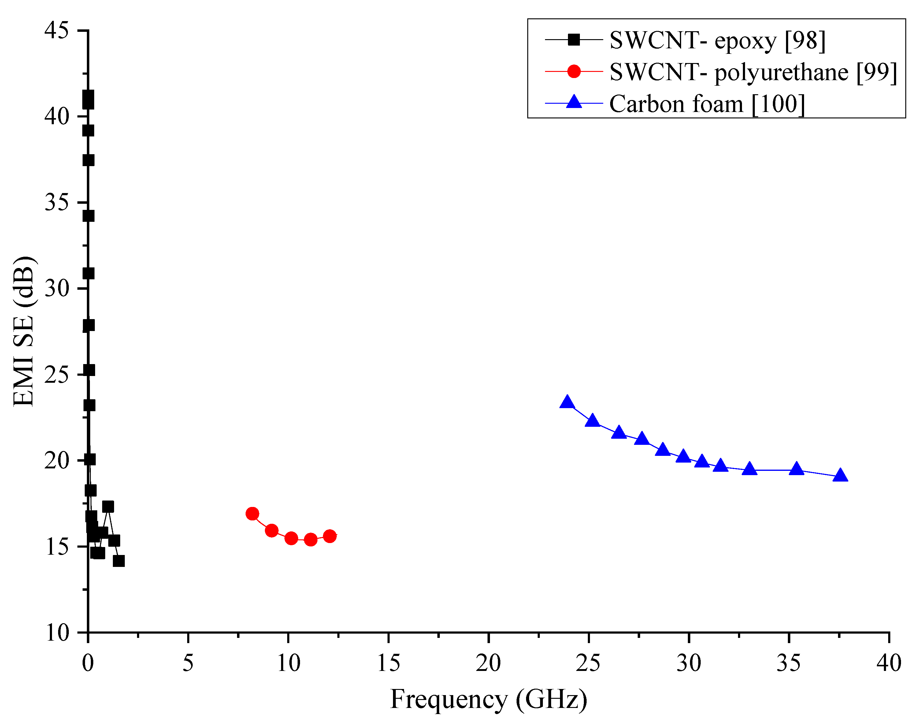 Nanomaterials 10 00541 g014 Nanomaterials 10 00541 g014
