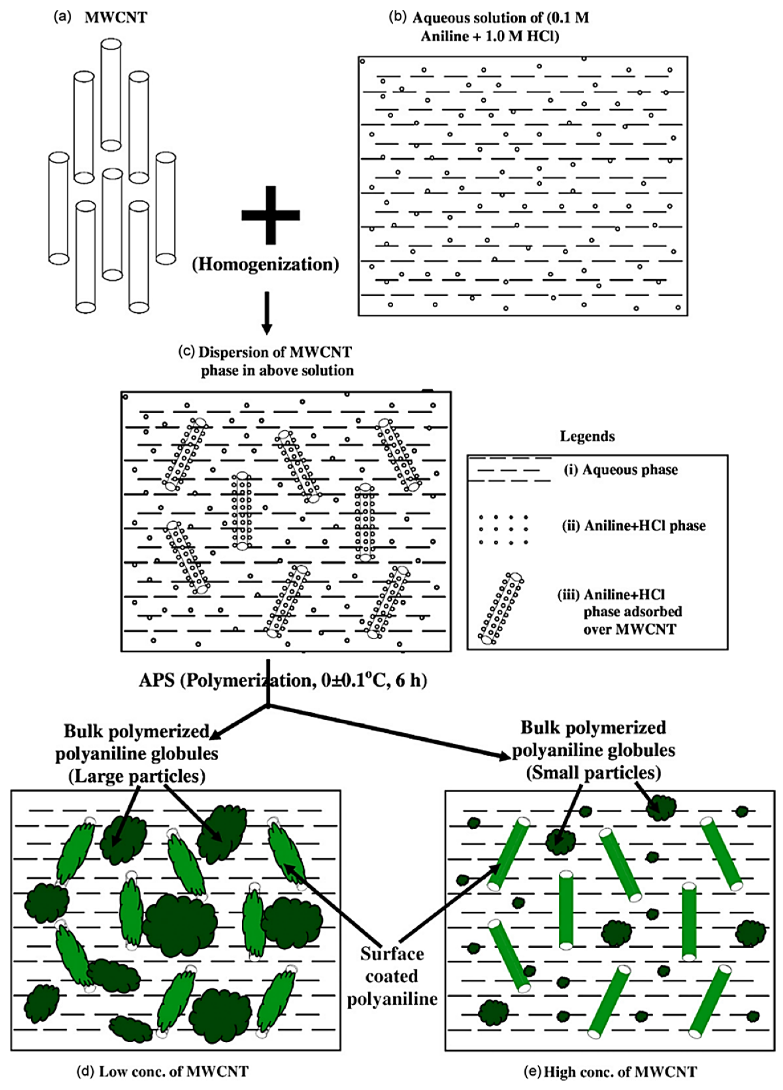 Nanomaterials 10 00541 g015 Nanomaterials 10 00541 g015