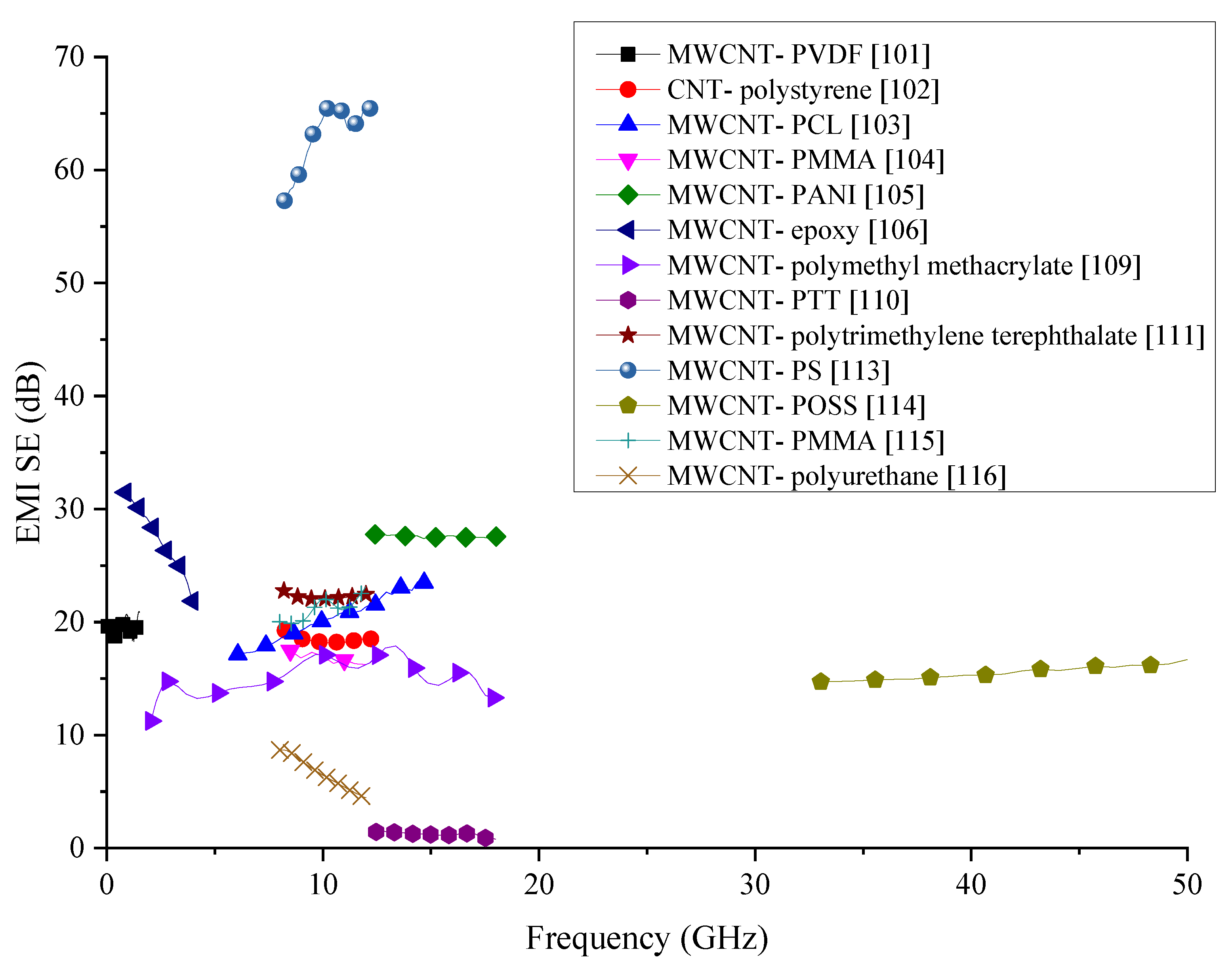 Nanomaterials 10 00541 g019 Nanomaterials 10 00541 g019
