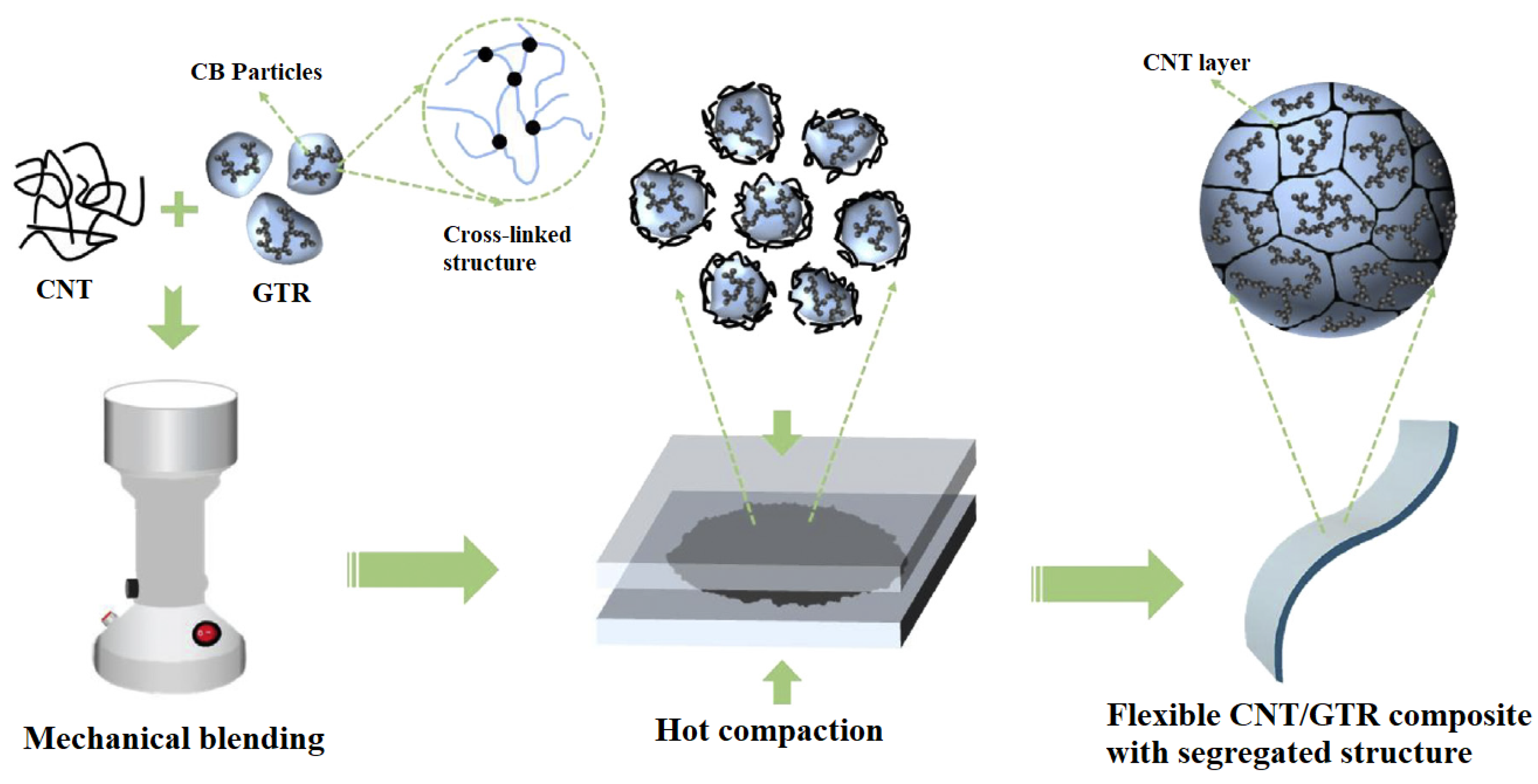 Nanomaterials 10 00541 g020 Nanomaterials 10 00541 g020