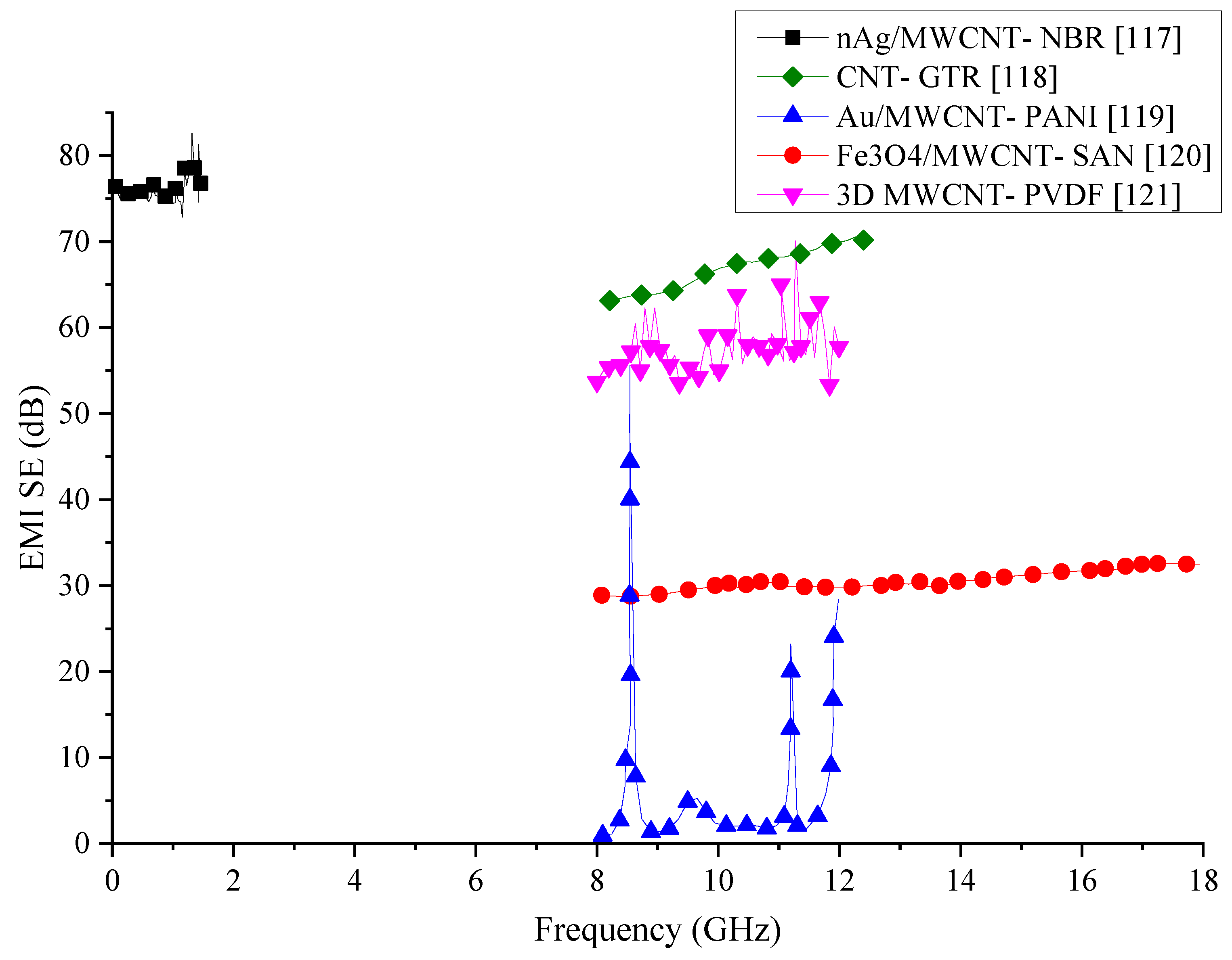 Nanomaterials 10 00541 g023 Nanomaterials 10 00541 g023