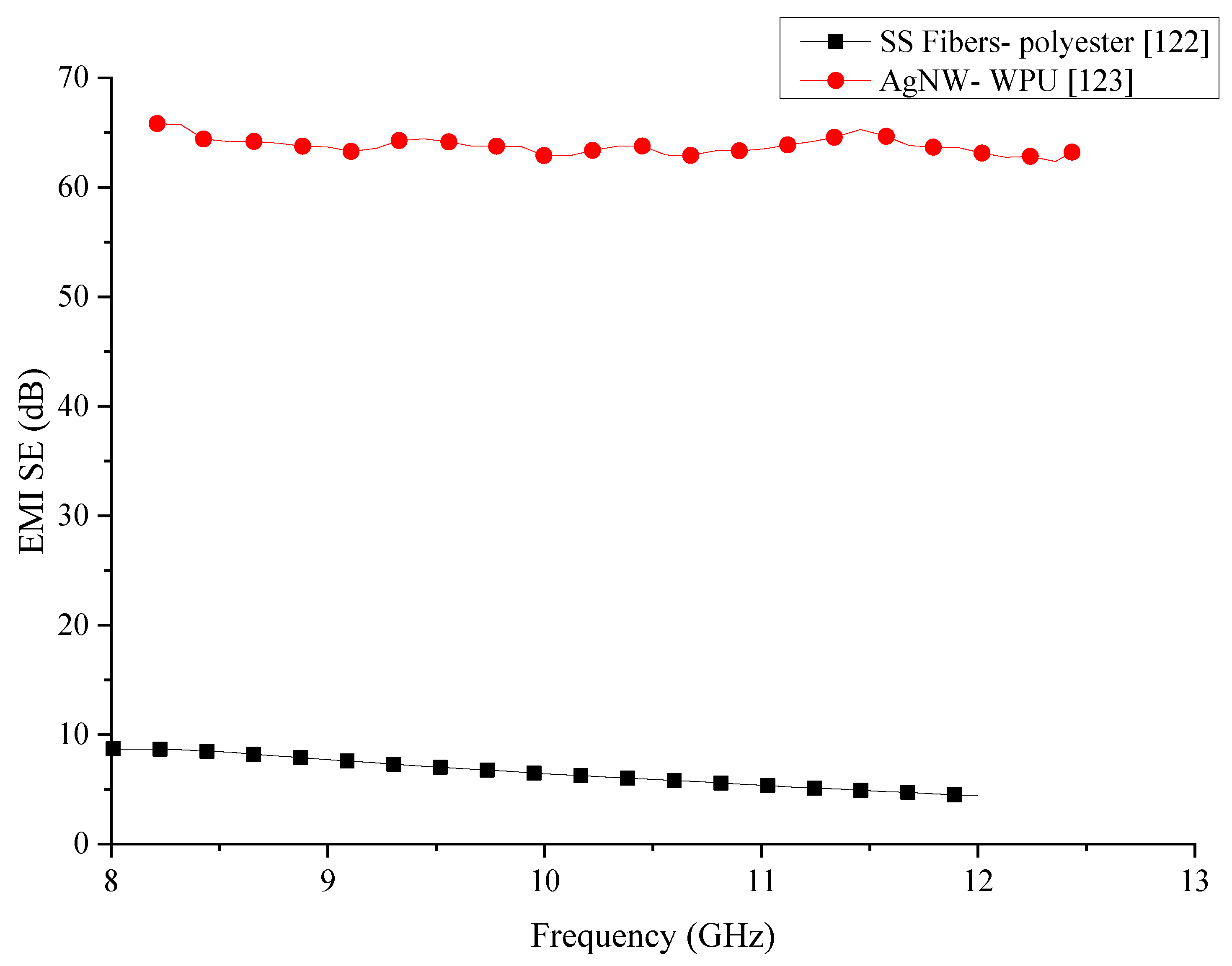 Nanomaterials 10 00541 g025 Nanomaterials 10 00541 g025