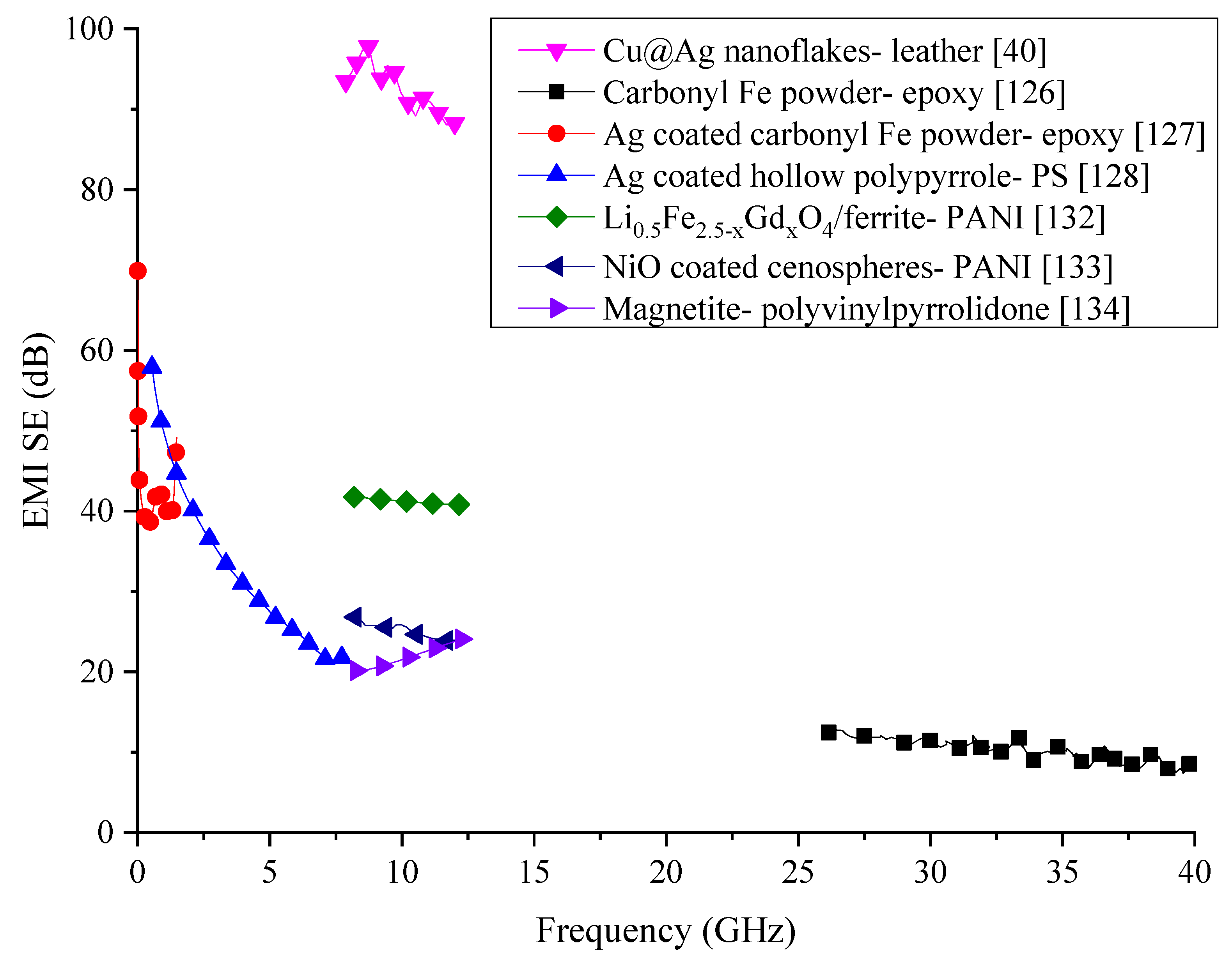 Nanomaterials 10 00541 g028 Nanomaterials 10 00541 g028