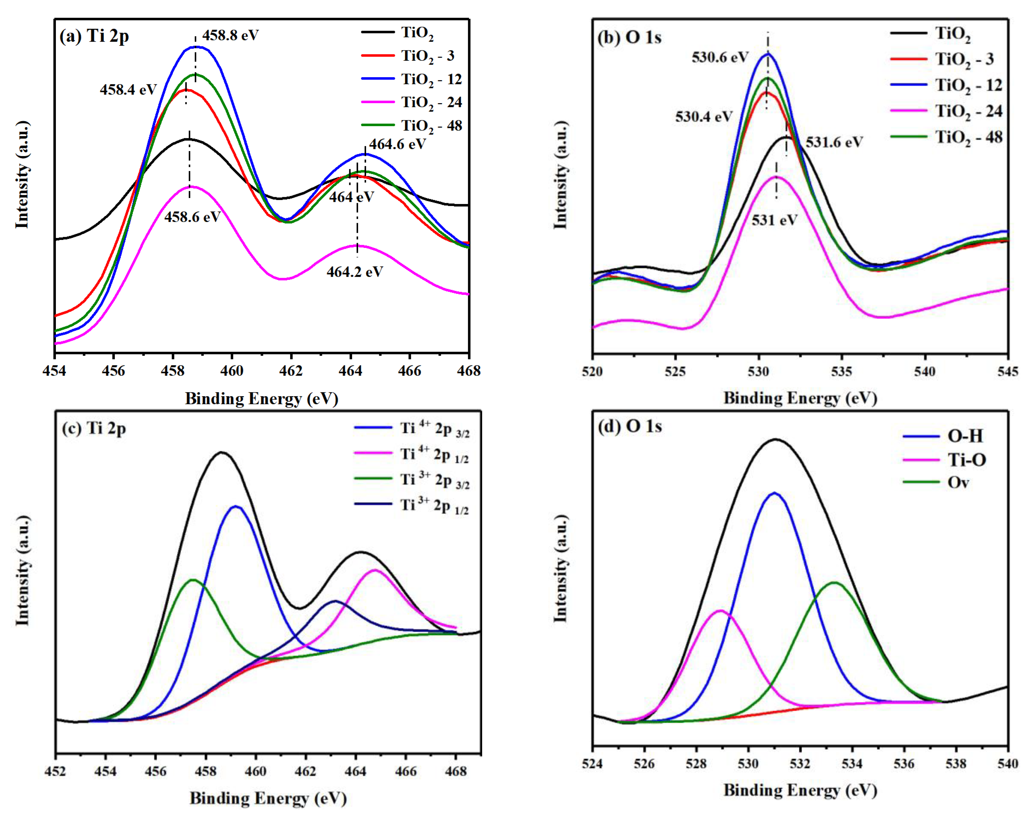 Nanomaterials 10 00546 g003
