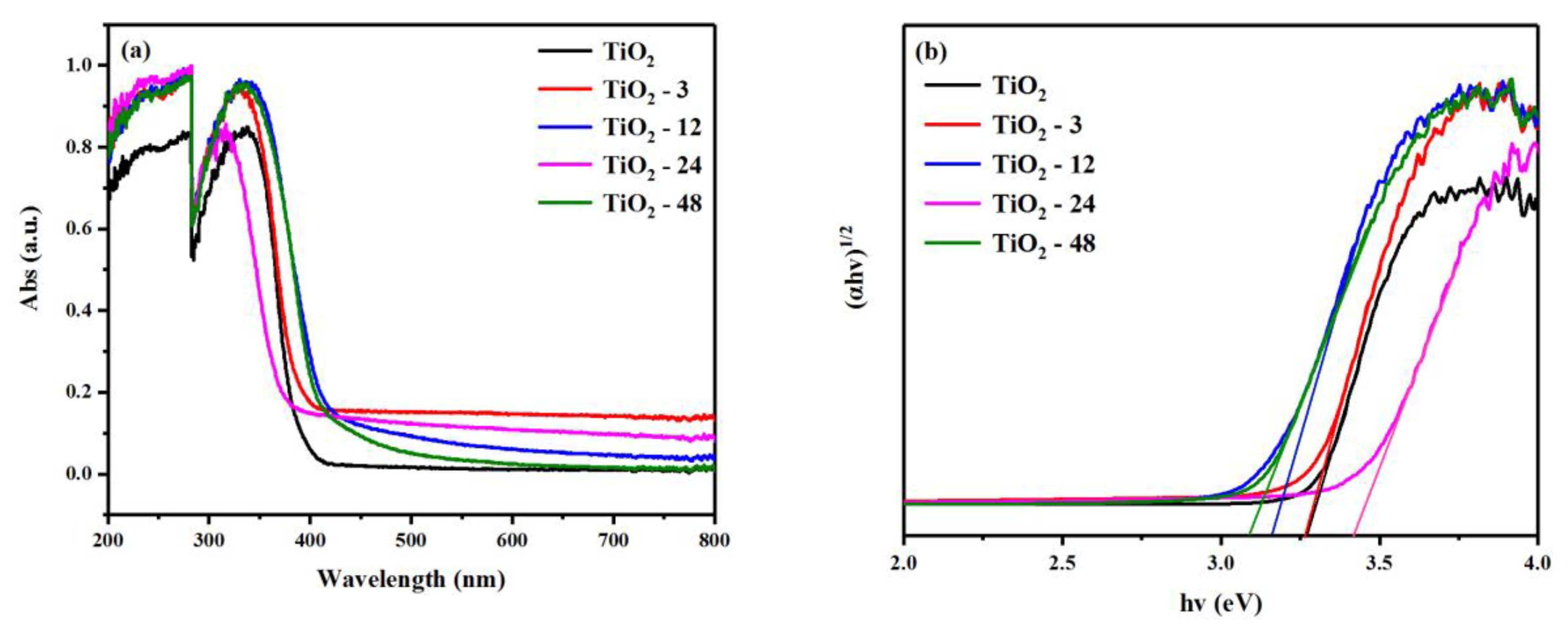 Nanomaterials 10 00546 g004