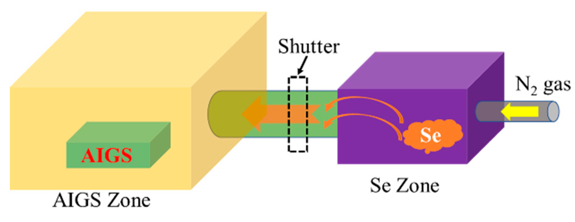 Nanomaterials 10 00547 g003 Nanomaterials 10 00547 g003