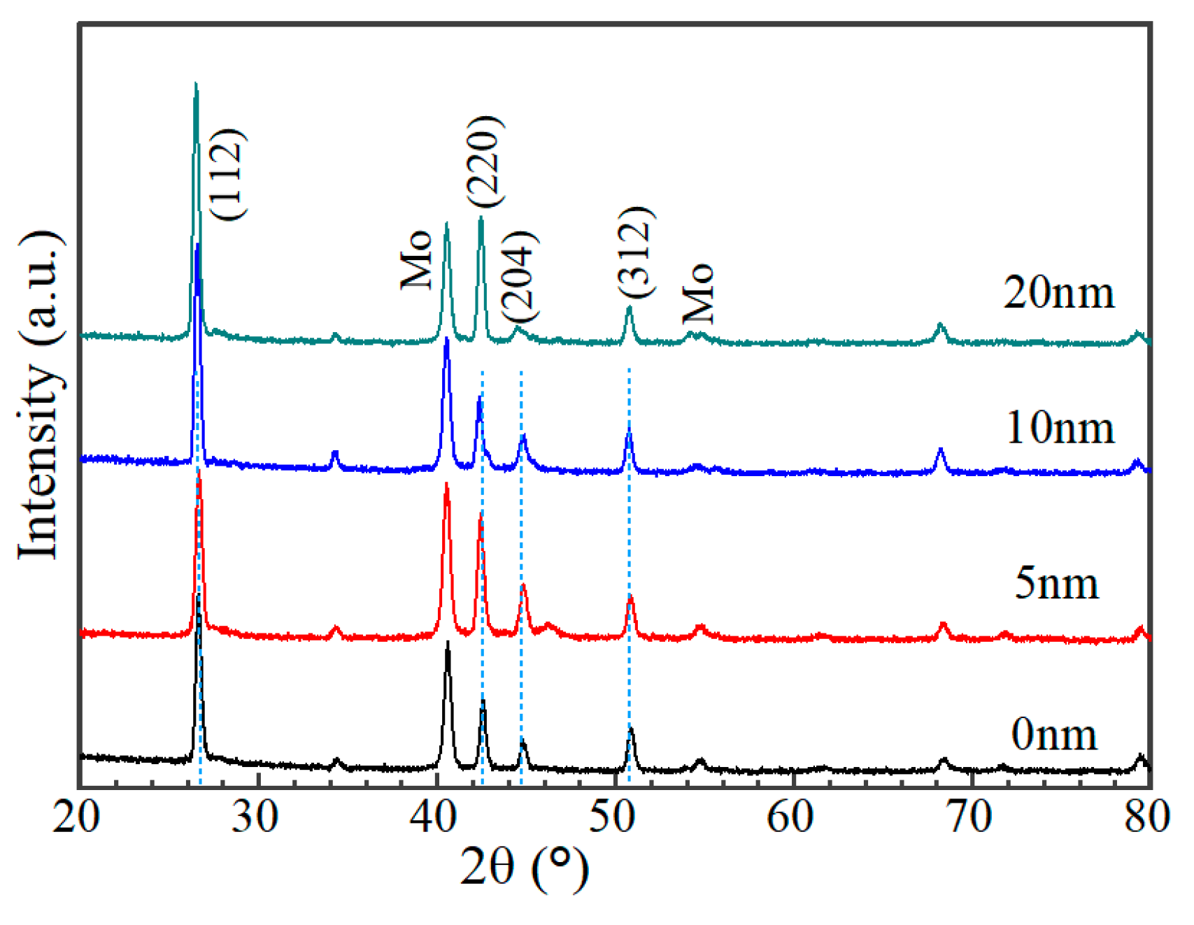 Nanomaterials 10 00547 g009 Nanomaterials 10 00547 g009