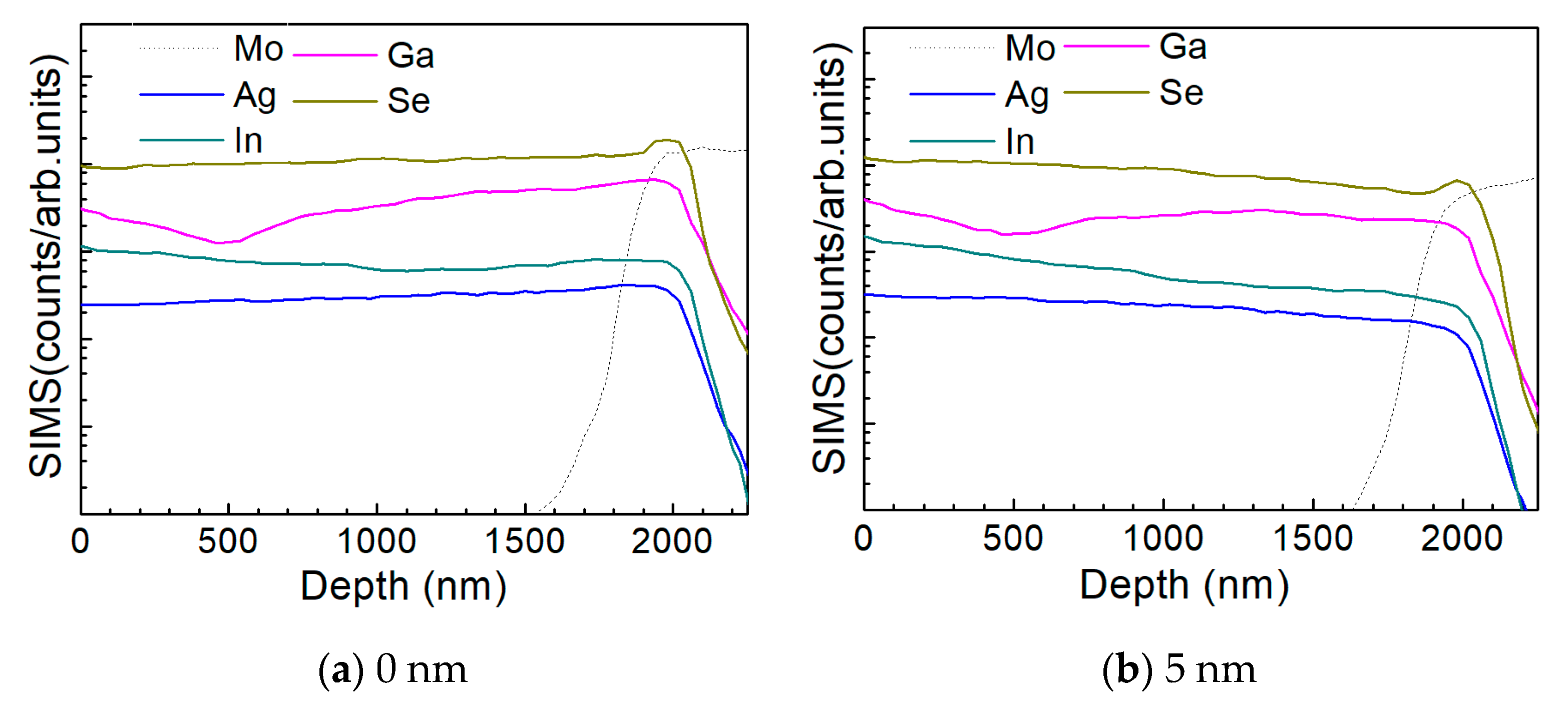 Nanomaterials 10 00547 g010a Nanomaterials 10 00547 g010a