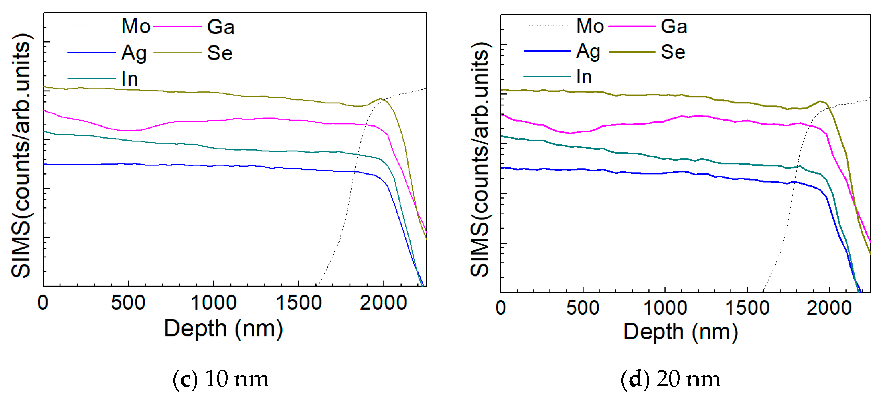 Nanomaterials 10 00547 g010b Nanomaterials 10 00547 g010b