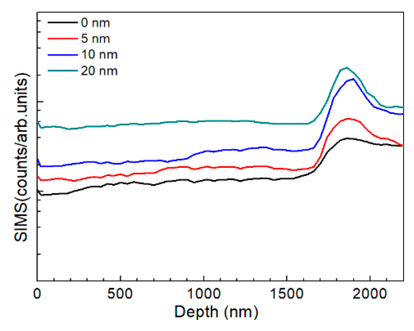 Nanomaterials 10 00547 g011 Nanomaterials 10 00547 g011