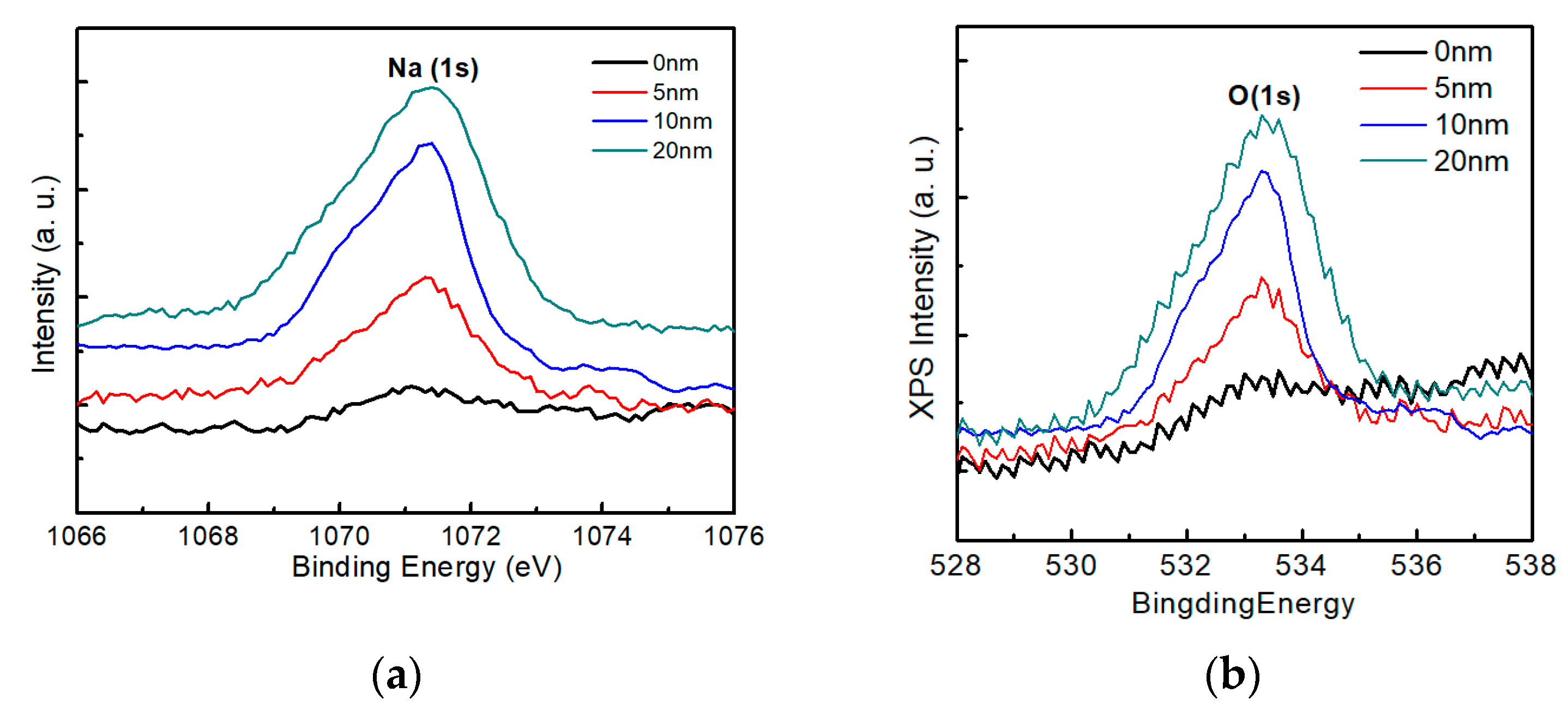 Nanomaterials 10 00547 g012 Nanomaterials 10 00547 g012