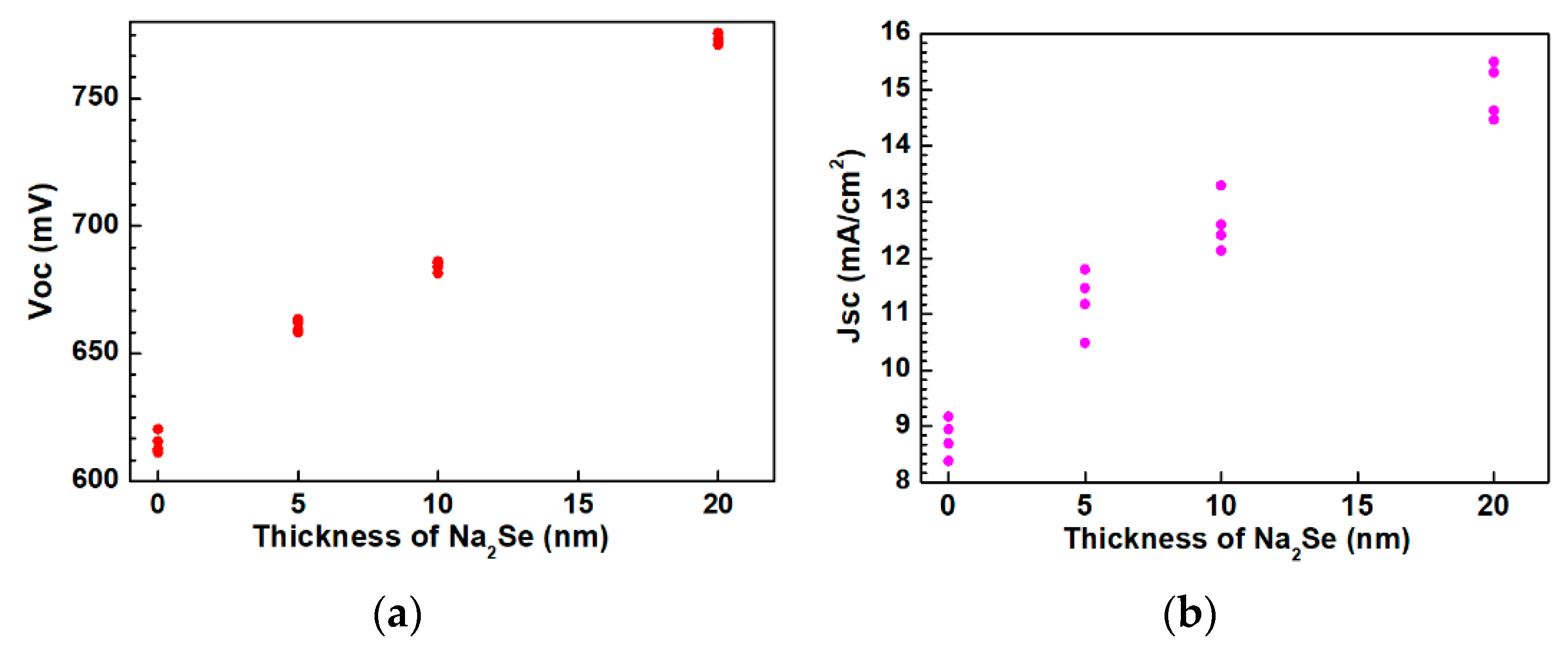 Nanomaterials 10 00547 g013a Nanomaterials 10 00547 g013a