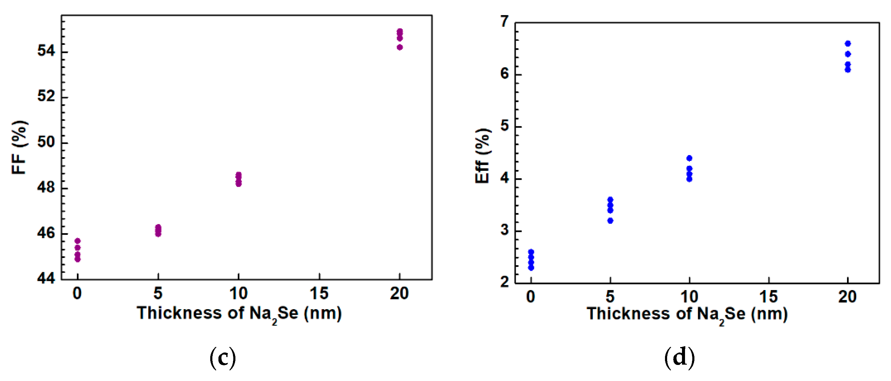 Nanomaterials 10 00547 g013b Nanomaterials 10 00547 g013b