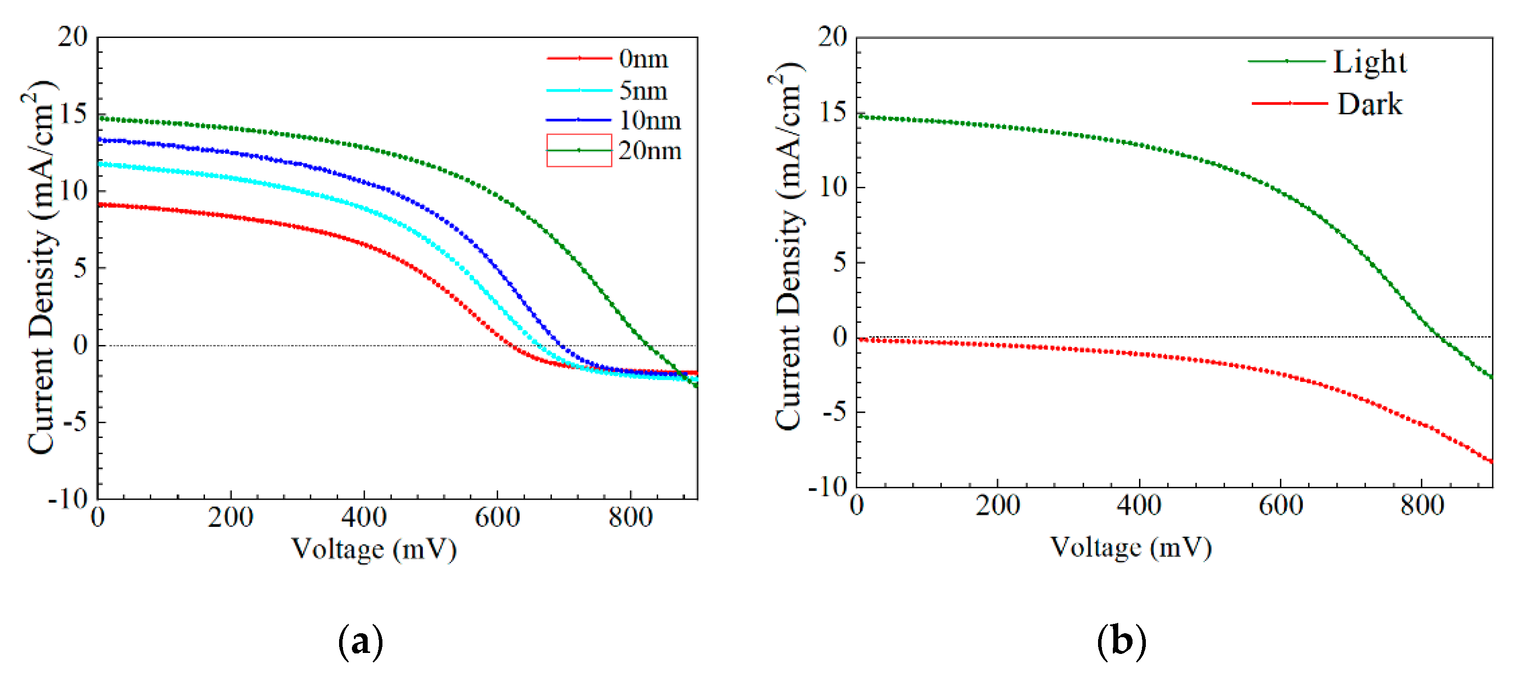 Nanomaterials 10 00547 g014a Nanomaterials 10 00547 g014a