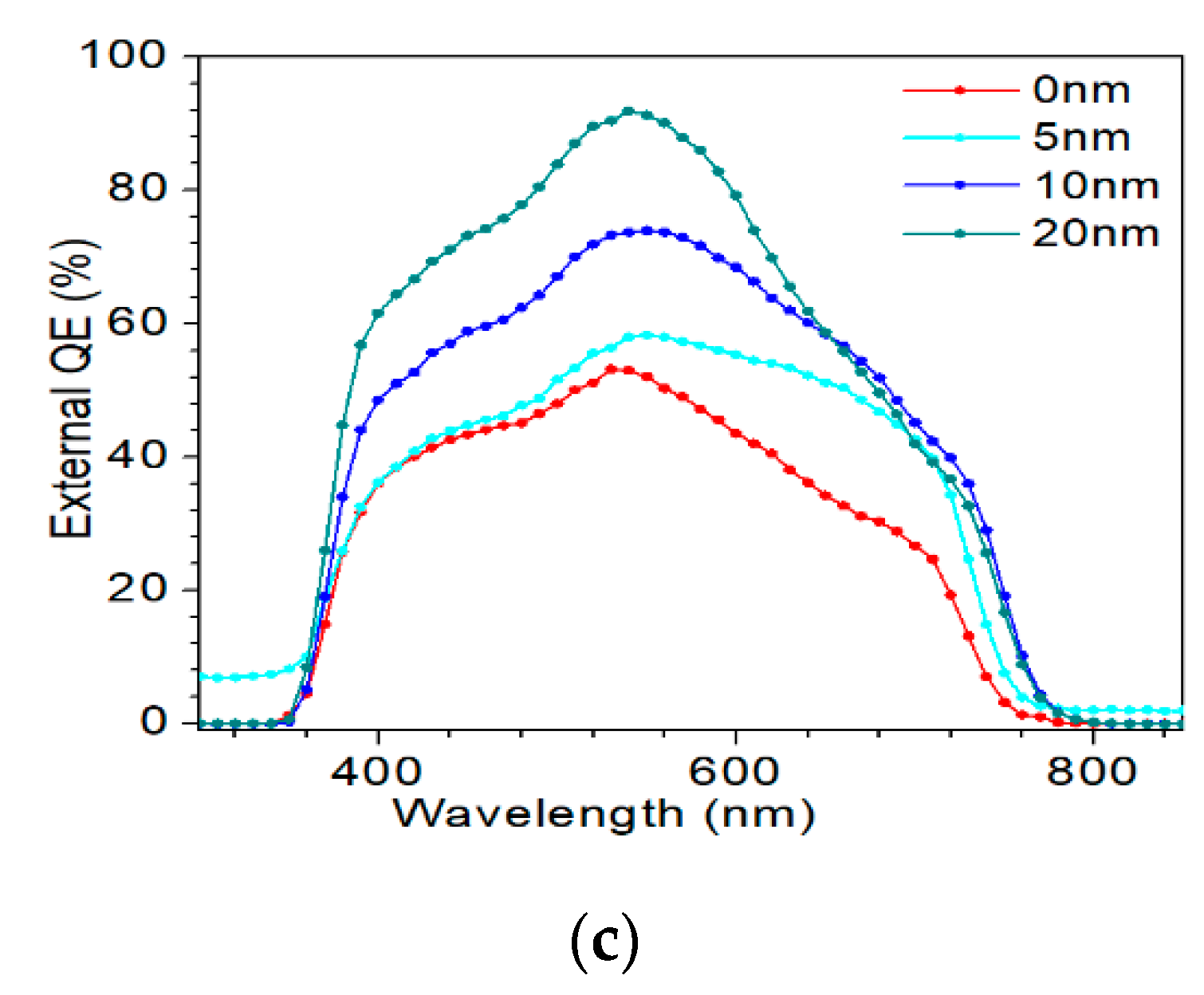Nanomaterials 10 00547 g014b Nanomaterials 10 00547 g014b