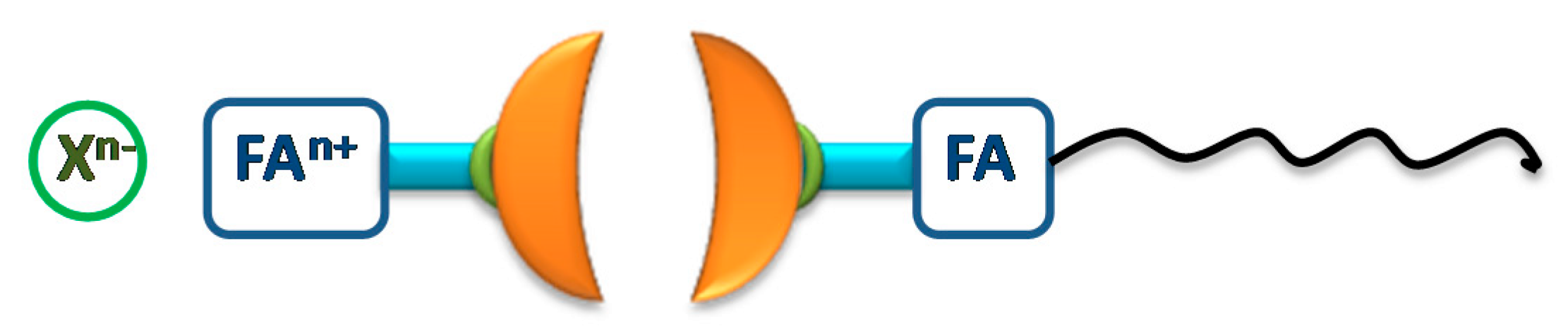 Nanomaterials 10 00548 sch003 Nanomaterials 10 00548 sch003