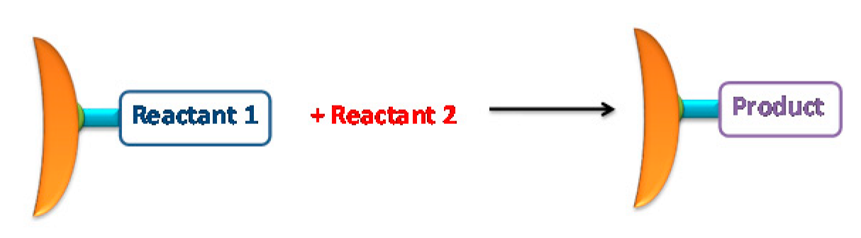 Nanomaterials 10 00548 sch005 Nanomaterials 10 00548 sch005