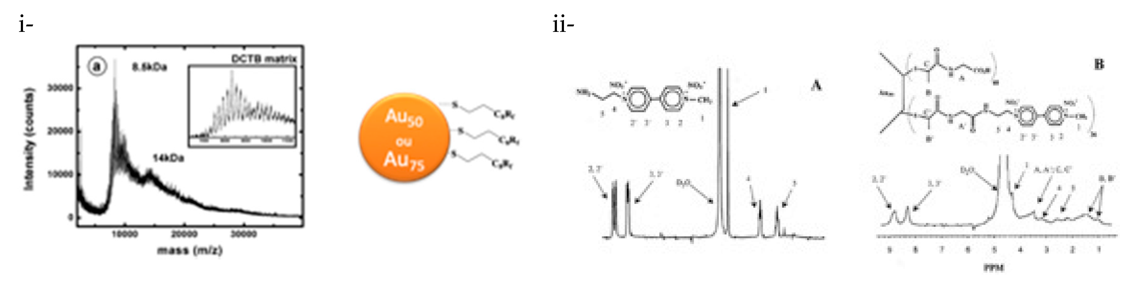 Nanomaterials 10 00548 sch006 Nanomaterials 10 00548 sch006