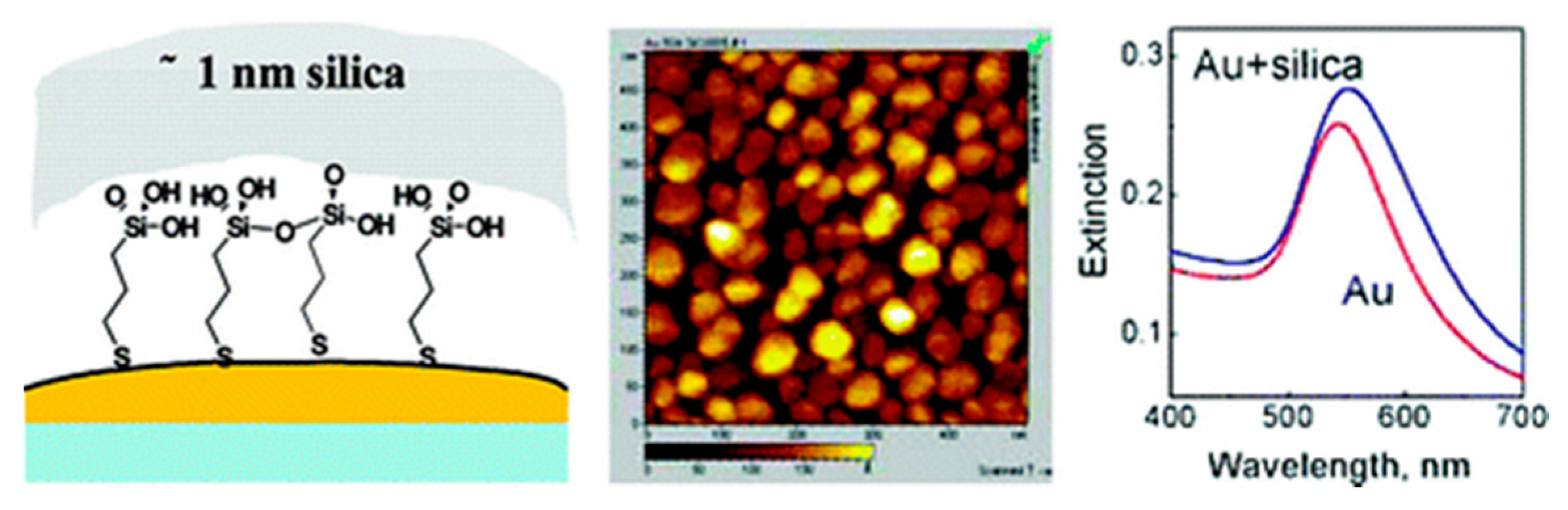 Nanomaterials 10 00548 sch010 Nanomaterials 10 00548 sch010