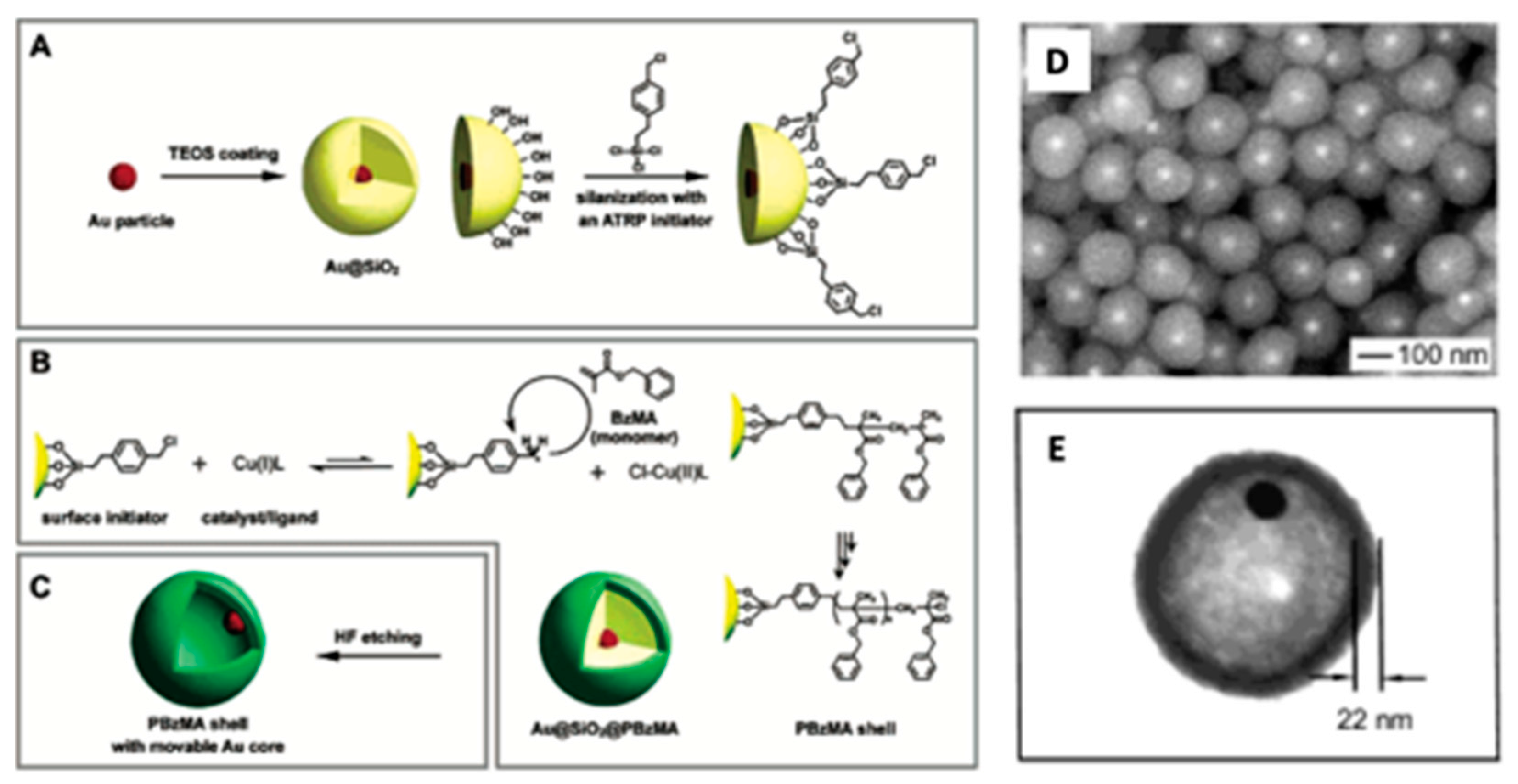Nanomaterials 10 00548 sch011 Nanomaterials 10 00548 sch011