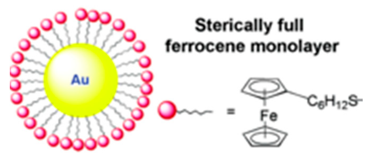 Nanomaterials 10 00548 sch015 Nanomaterials 10 00548 sch015