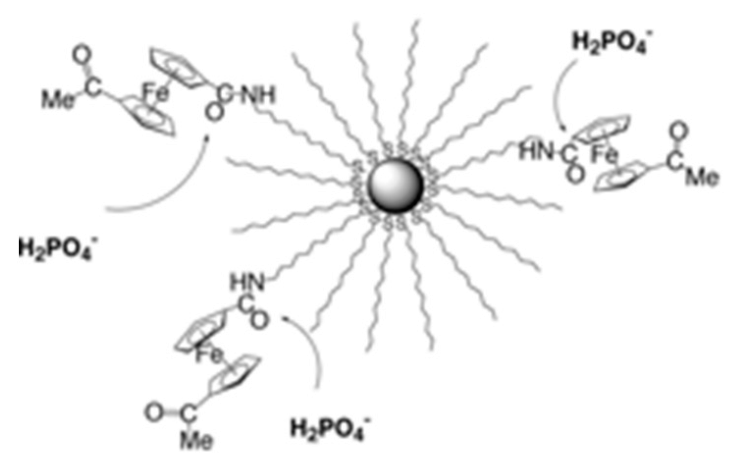 Nanomaterials 10 00548 sch016 Nanomaterials 10 00548 sch016