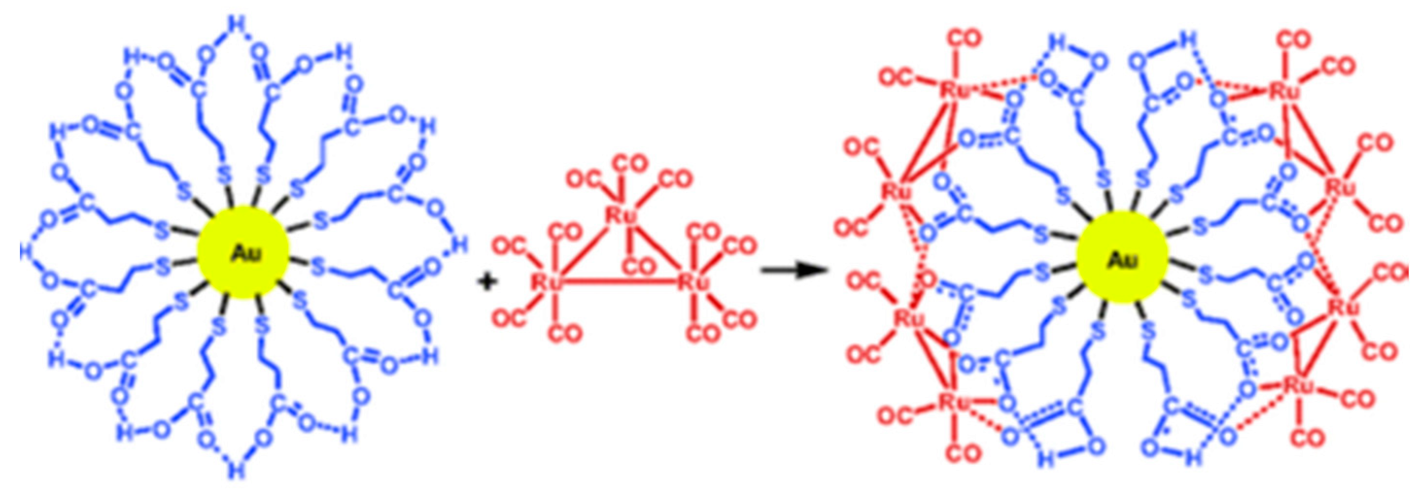 Nanomaterials 10 00548 sch017 Nanomaterials 10 00548 sch017