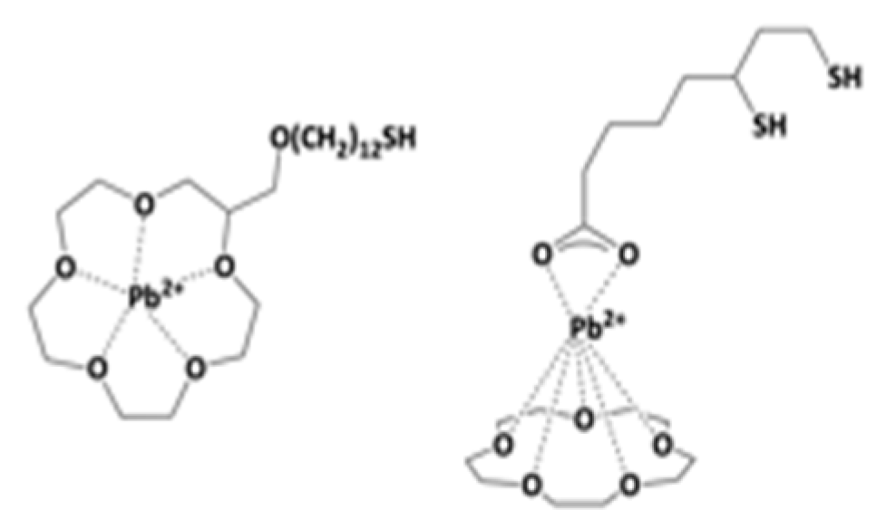 Nanomaterials 10 00548 sch030 Nanomaterials 10 00548 sch030