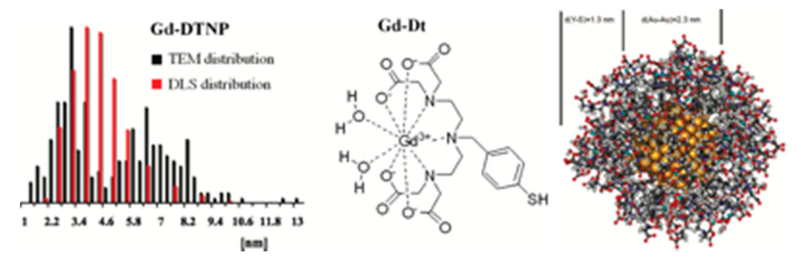 Nanomaterials 10 00548 sch033 Nanomaterials 10 00548 sch033