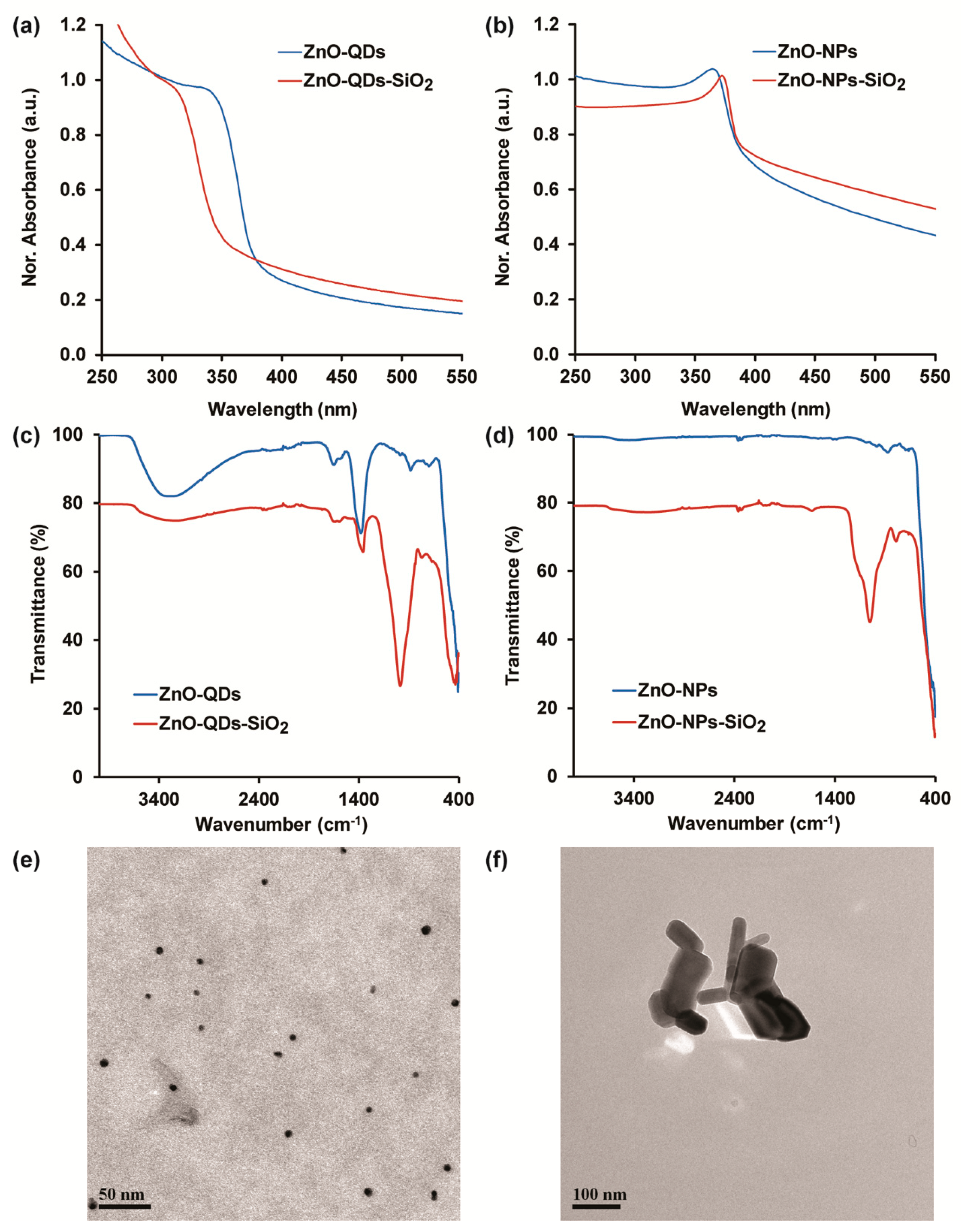 Nanomaterials 10 00549 g001